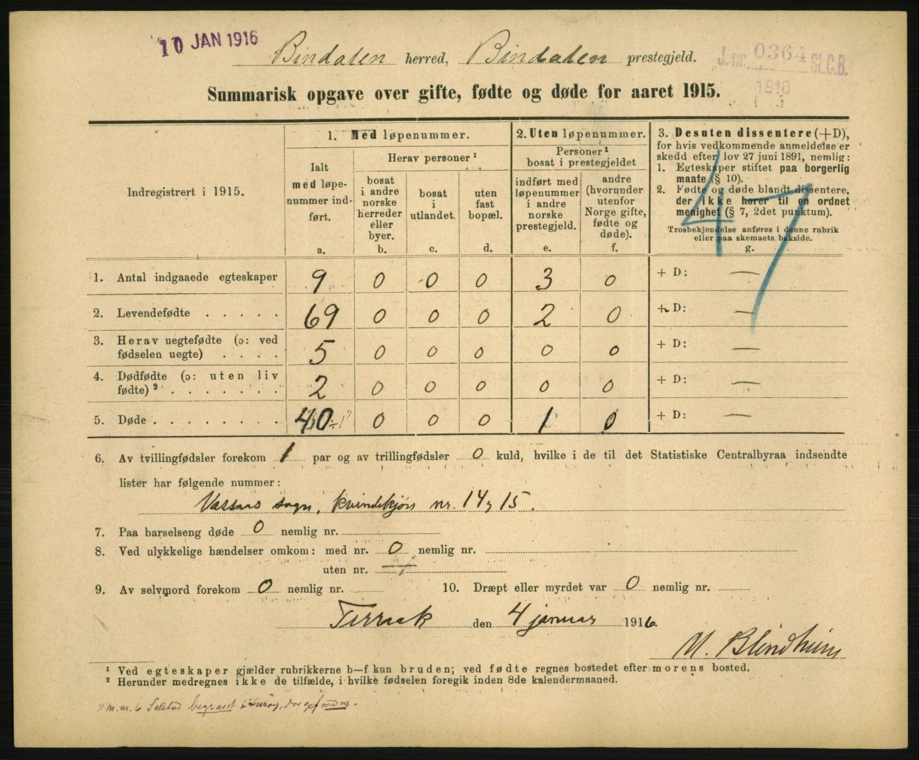 Statistisk sentralbyrå, Sosiodemografiske emner, Befolkning, RA/S-2228/D/Df/Dfb/Dfbe/L0055: Summariske oppgaver over gifte, fødte og døde for hele landet., 1915, s. 1417