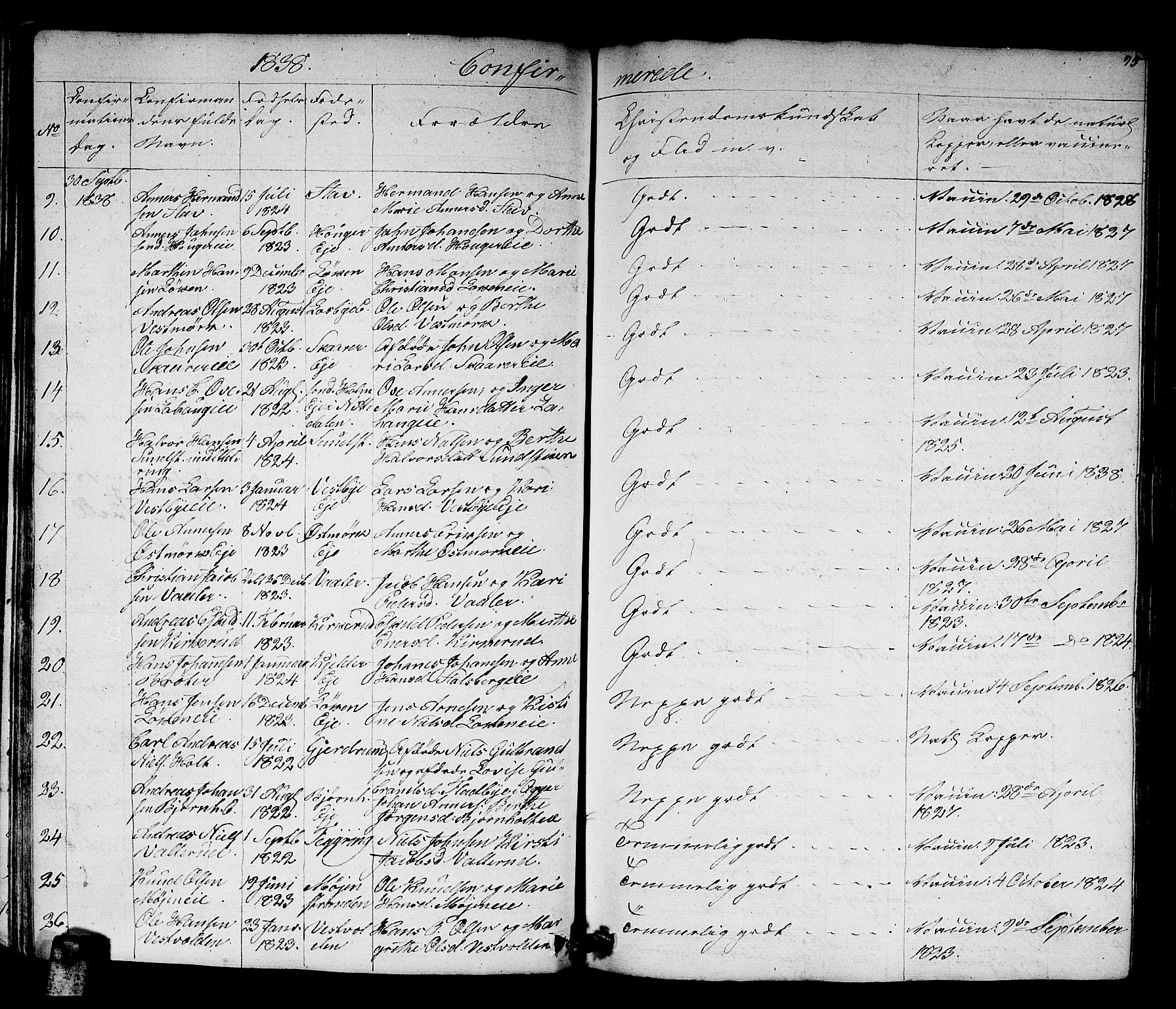Skedsmo prestekontor Kirkebøker, AV/SAO-A-10033a/G/Ga/L0001: Klokkerbok nr. I 1, 1830-1854, s. 95