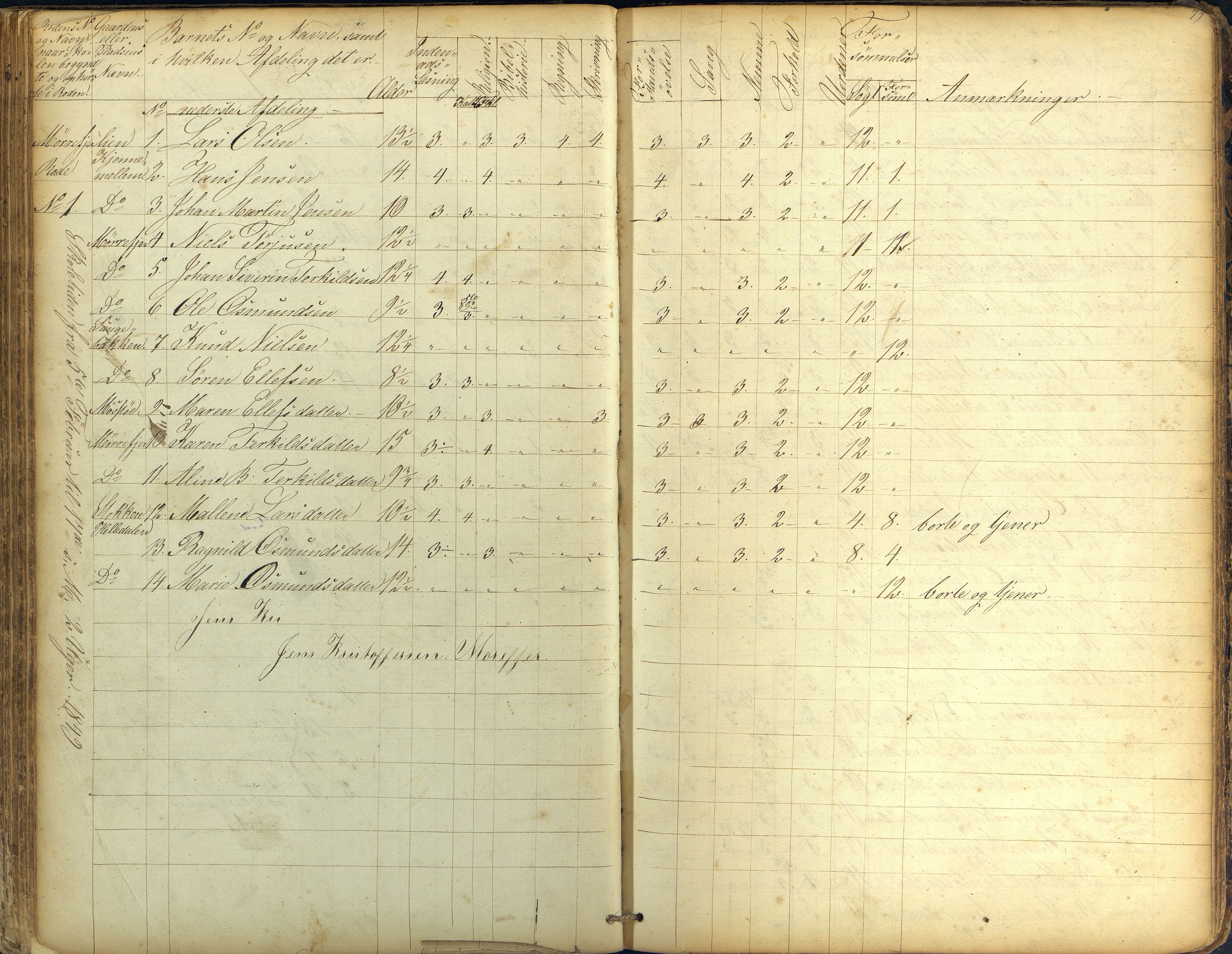 Stokken kommune, AAKS/KA0917-PK/04/04c/L0004: Skoleprotokoll Mørefjær, 1843-1853, s. 79