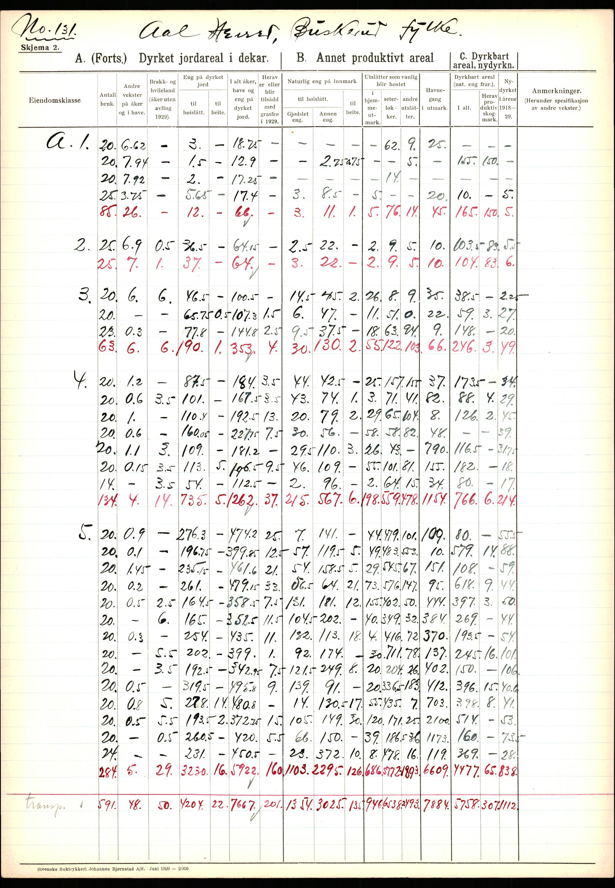 Statistisk sentralbyrå, Næringsøkonomiske emner, Jordbruk, skogbruk, jakt, fiske og fangst, AV/RA-S-2234/G/Ga/L0005: Buskerud, 1929, s. 273