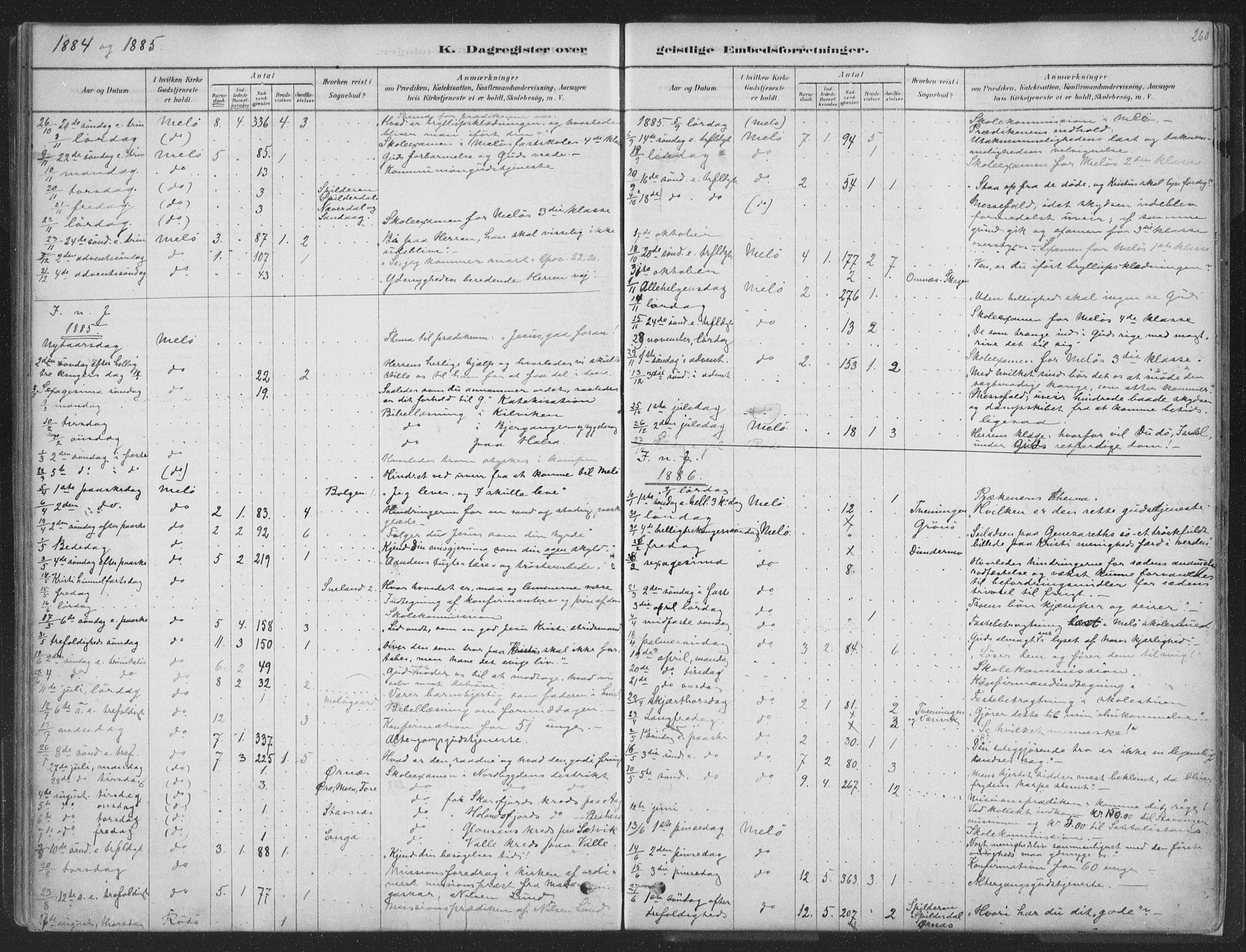 Ministerialprotokoller, klokkerbøker og fødselsregistre - Nordland, SAT/A-1459/843/L0627: Ministerialbok nr. 843A02, 1878-1908, s. 260