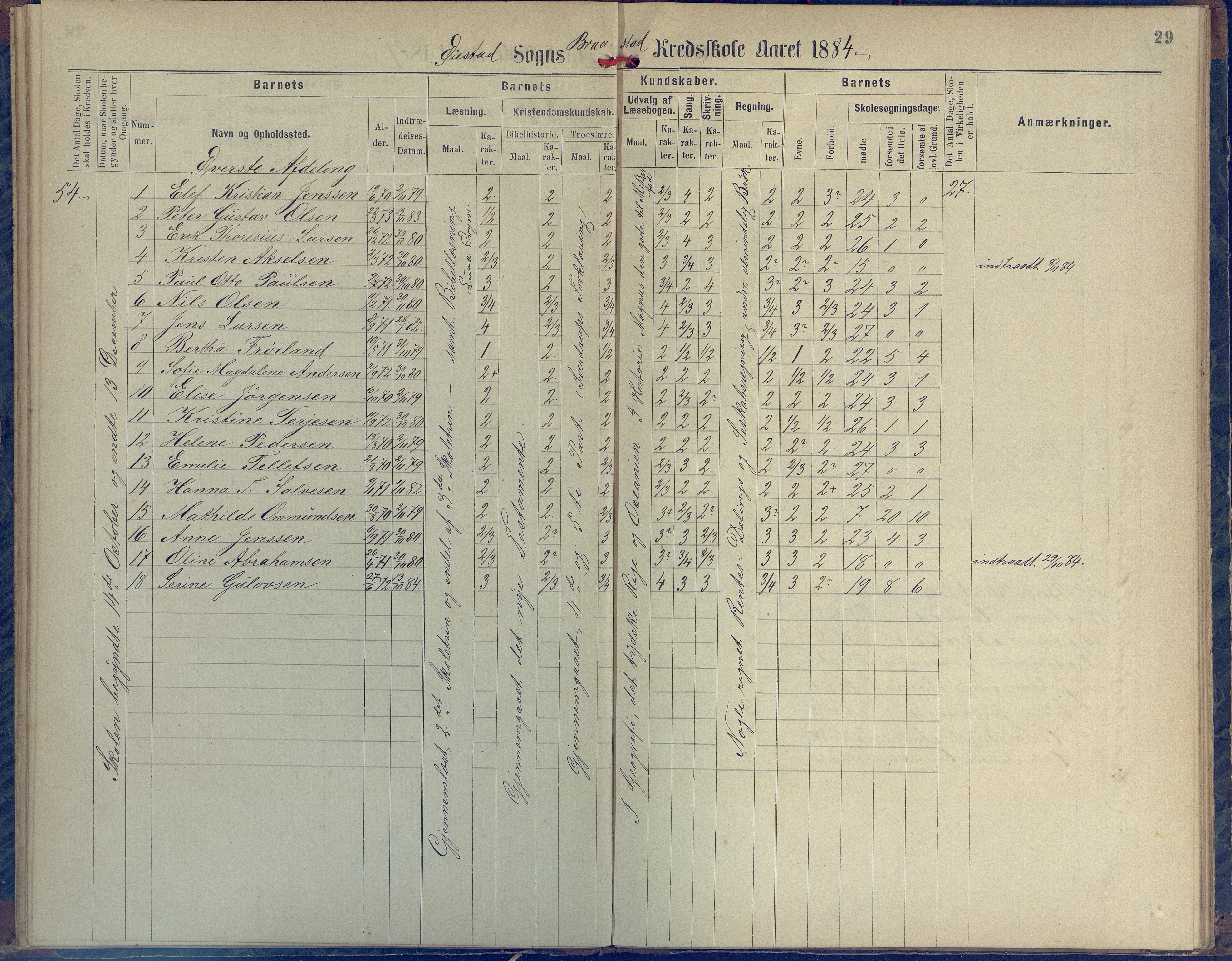 Øyestad kommune frem til 1979, AAKS/KA0920-PK/06/06H/L0001: Protokoll for den lovbefalte skole, 1871-1904, s. 29