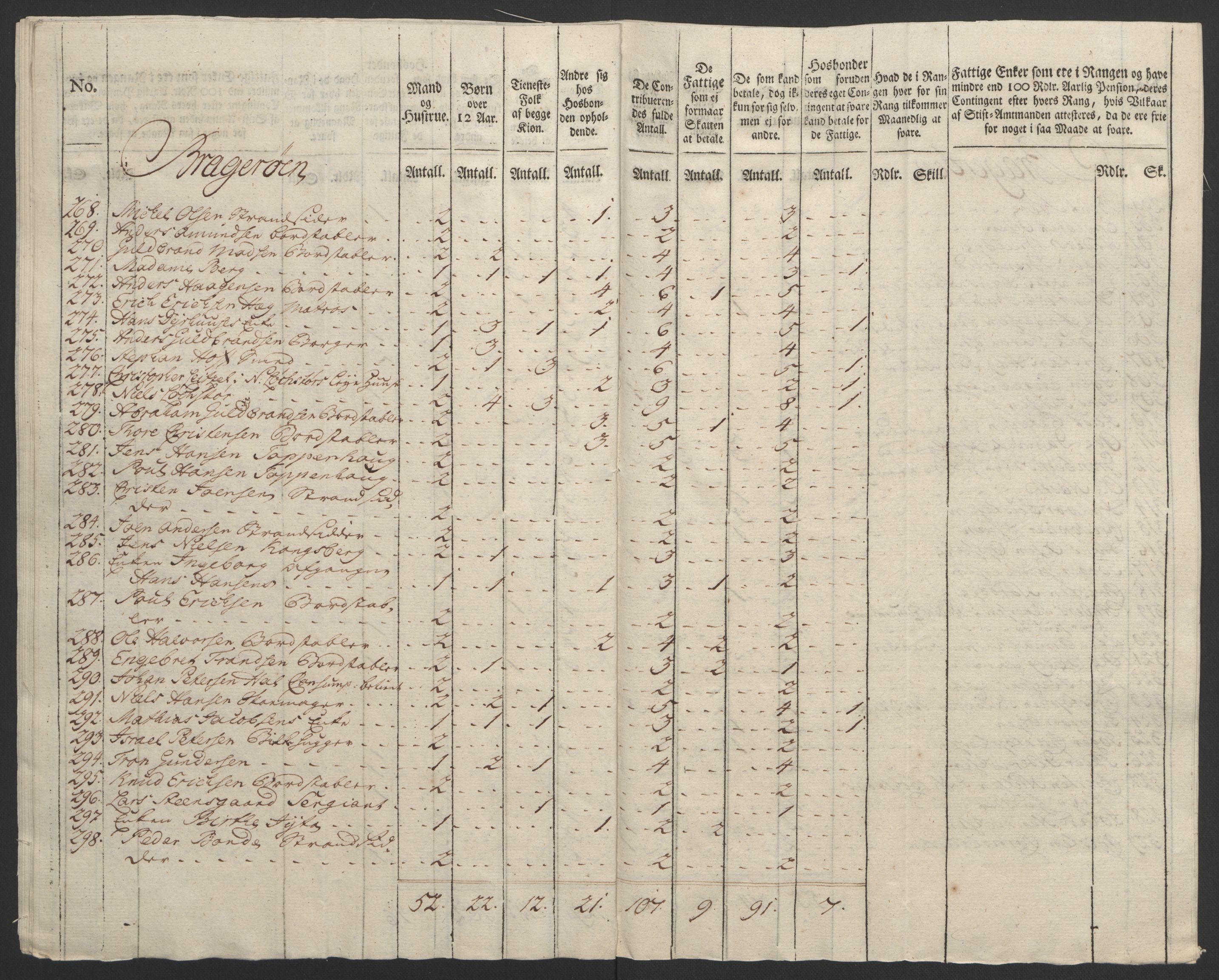 Rentekammeret inntil 1814, Reviderte regnskaper, Byregnskaper, AV/RA-EA-4066/R/Rf/L0119/0001: [F2] Kontribusjonsregnskap / Ekstraskatt, 1762-1767, s. 171
