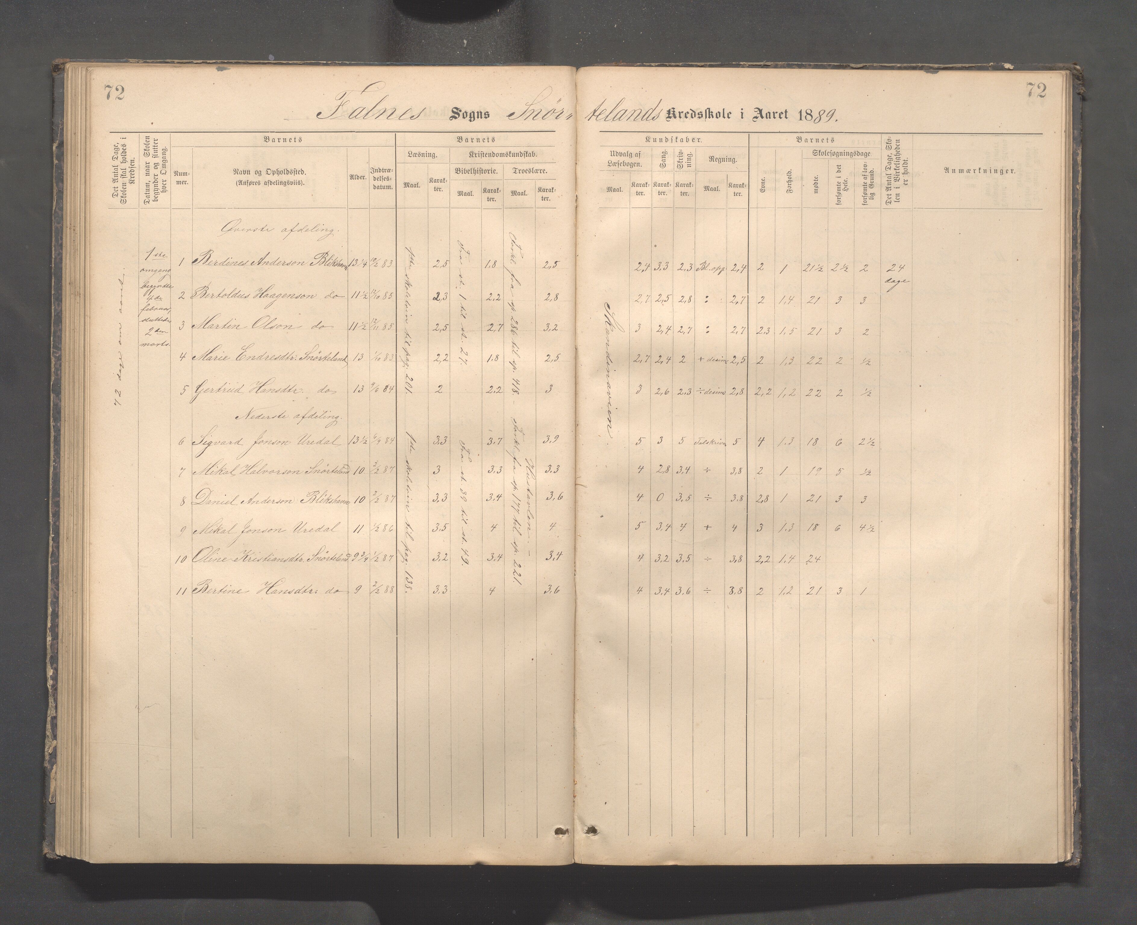 Skudenes kommune - Dale - Hillesland - Snørteland skolekretser, IKAR/A-306/H/L0003: Dale - Hillesland - Snørteland, 1883-1892, s. 72