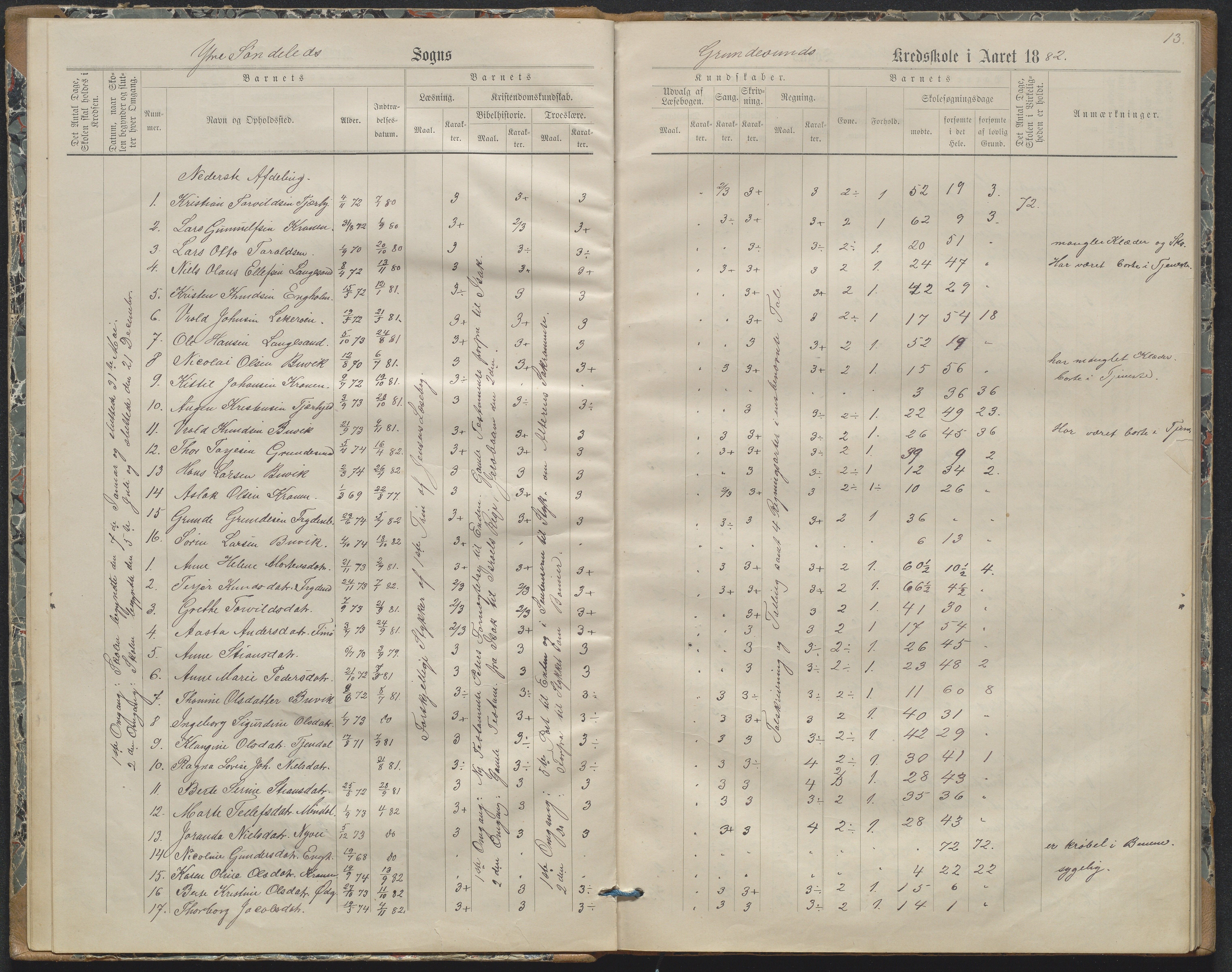 Søndeled kommune, AAKS/KA0913-PK/1/05/05h/L0011: Karakterprotokoll, 1880-1892, s. 13