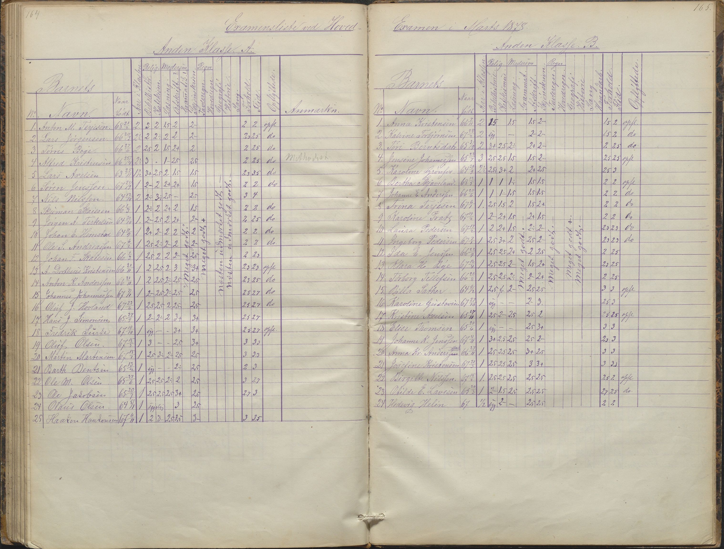 Arendal kommune, Katalog I, AAKS/KA0906-PK-I/07/L0088: Eksamensprotokoll, forhandlingsprotokoll for Almueskolen, 1863-1878, s. 164-165