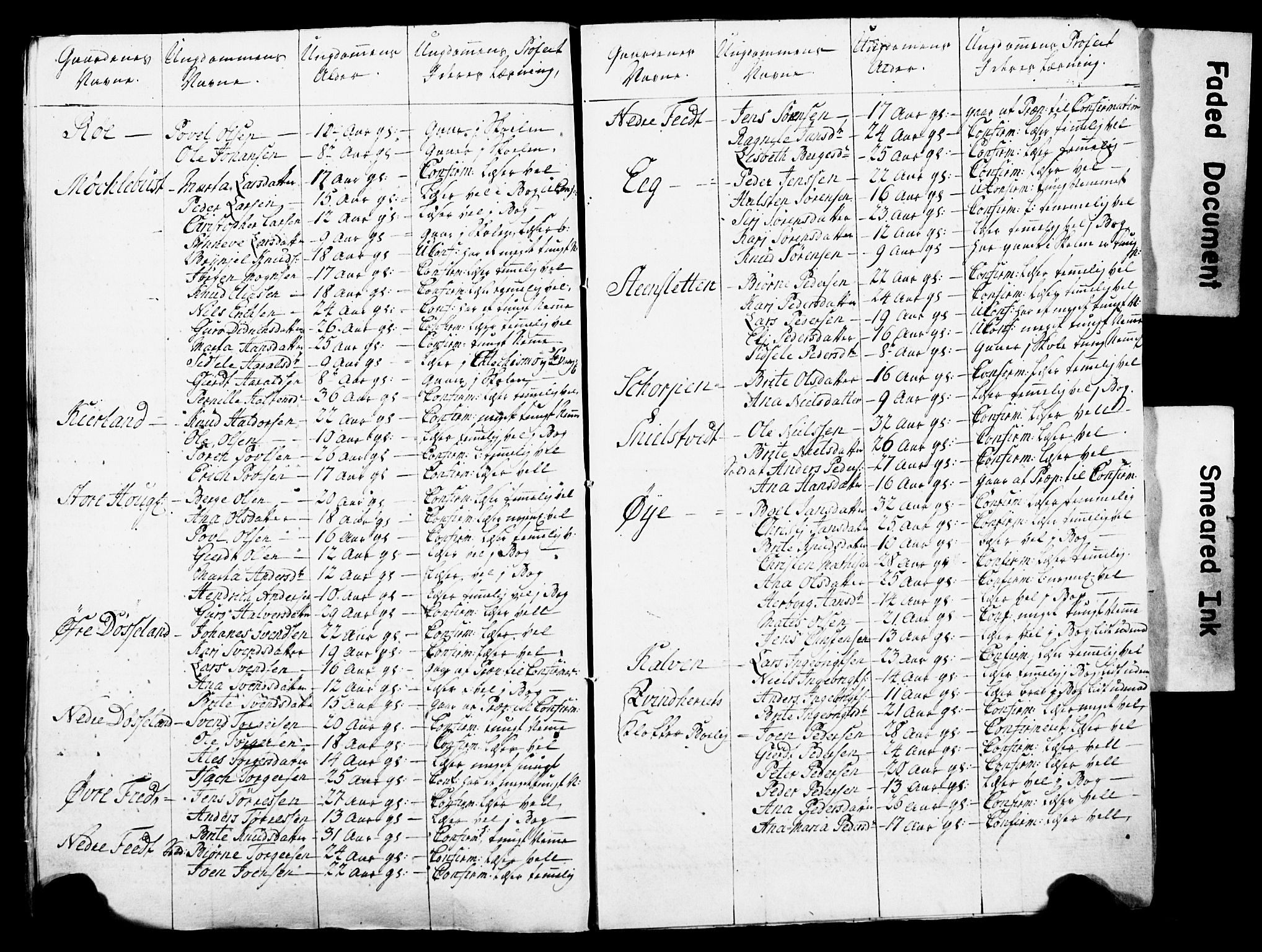 Bjørgvin biskop, AV/SAB-A-5601/Hc/L0001: Manntalslister frå Søndre Bergenhus amt, 1777