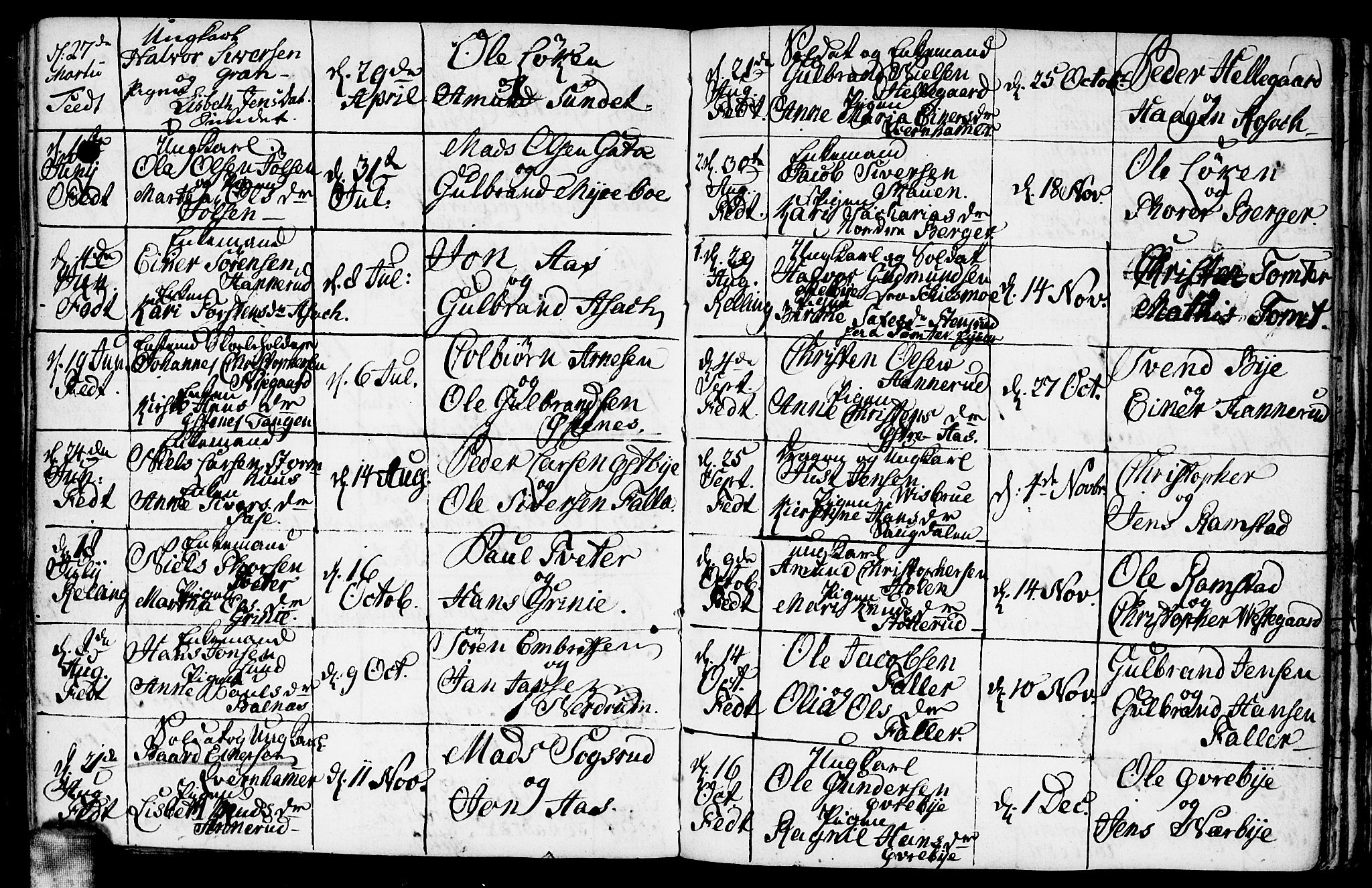 Fet prestekontor Kirkebøker, SAO/A-10370a/F/Fa/L0005: Ministerialbok nr. I 5, 1772-1796