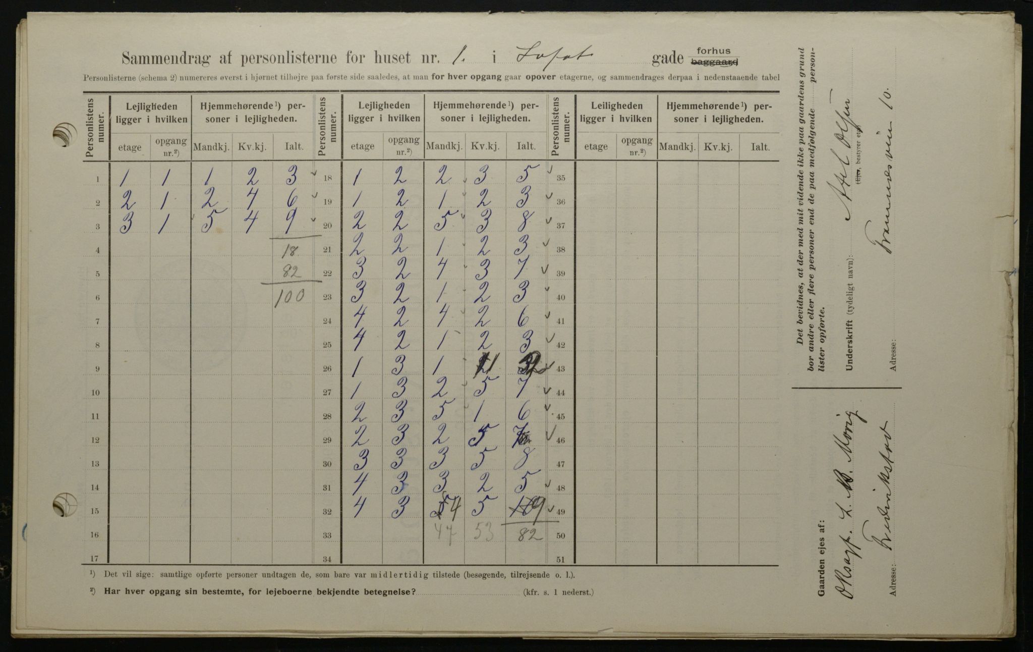 OBA, Kommunal folketelling 1.2.1908 for Kristiania kjøpstad, 1908, s. 52265