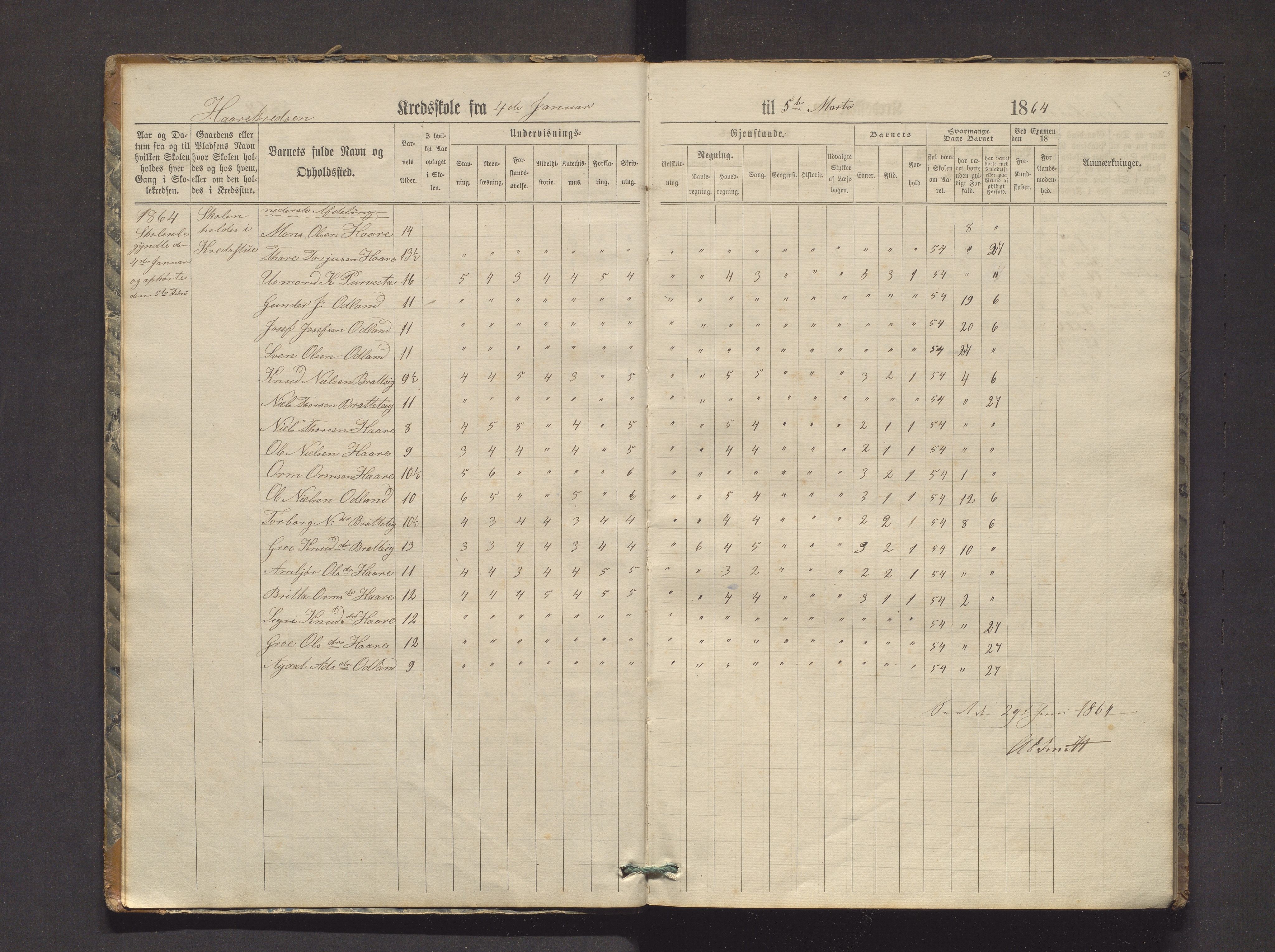 Røldal kommune. Barneskulane, IKAH/1229-231/H/Ha/L0001: Karakterprotokoll for Håre og Lone krinsar, 1864-1878