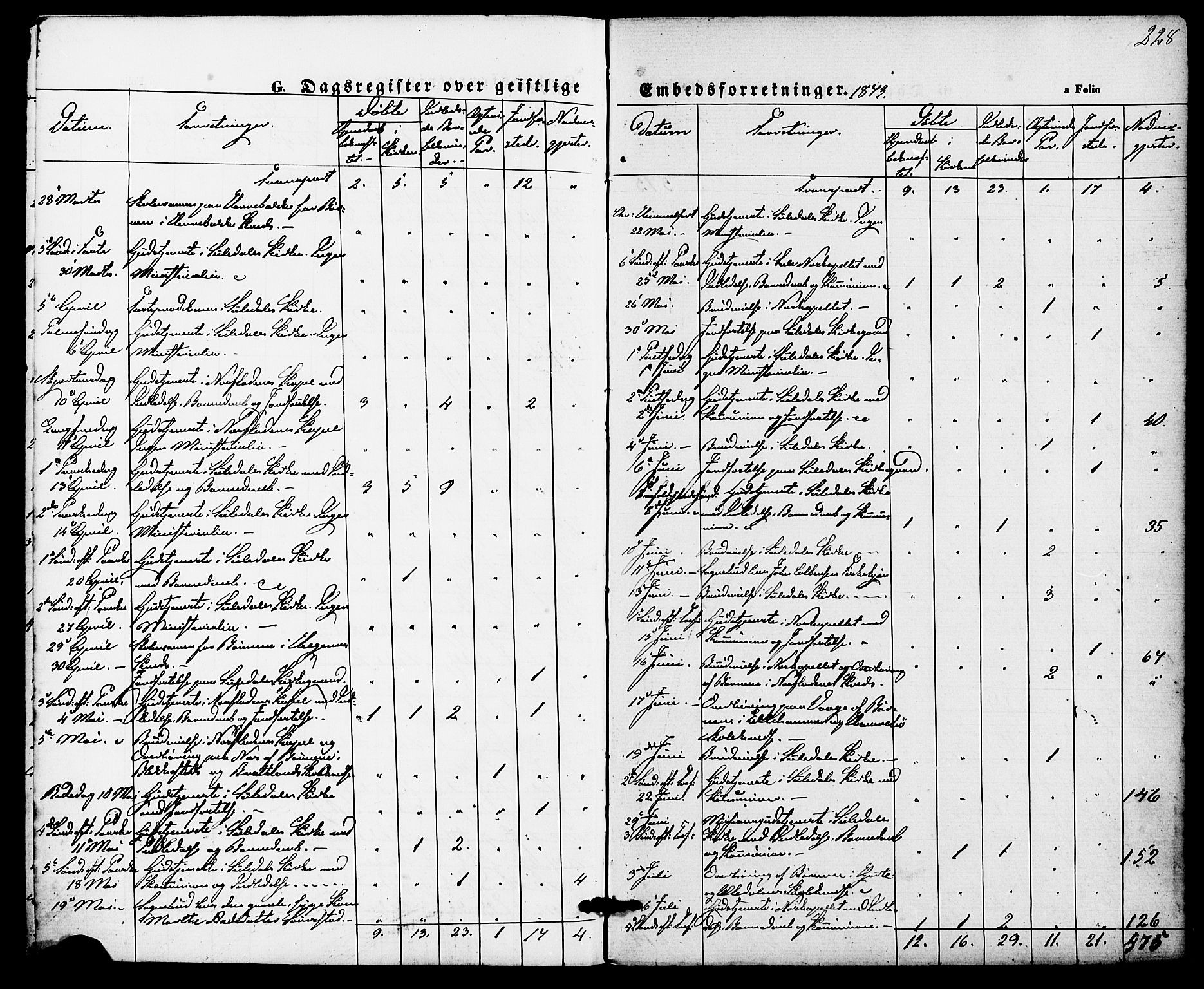 Suldal sokneprestkontor, AV/SAST-A-101845/01/IV/L0010: Ministerialbok nr. A 10, 1869-1878, s. 228