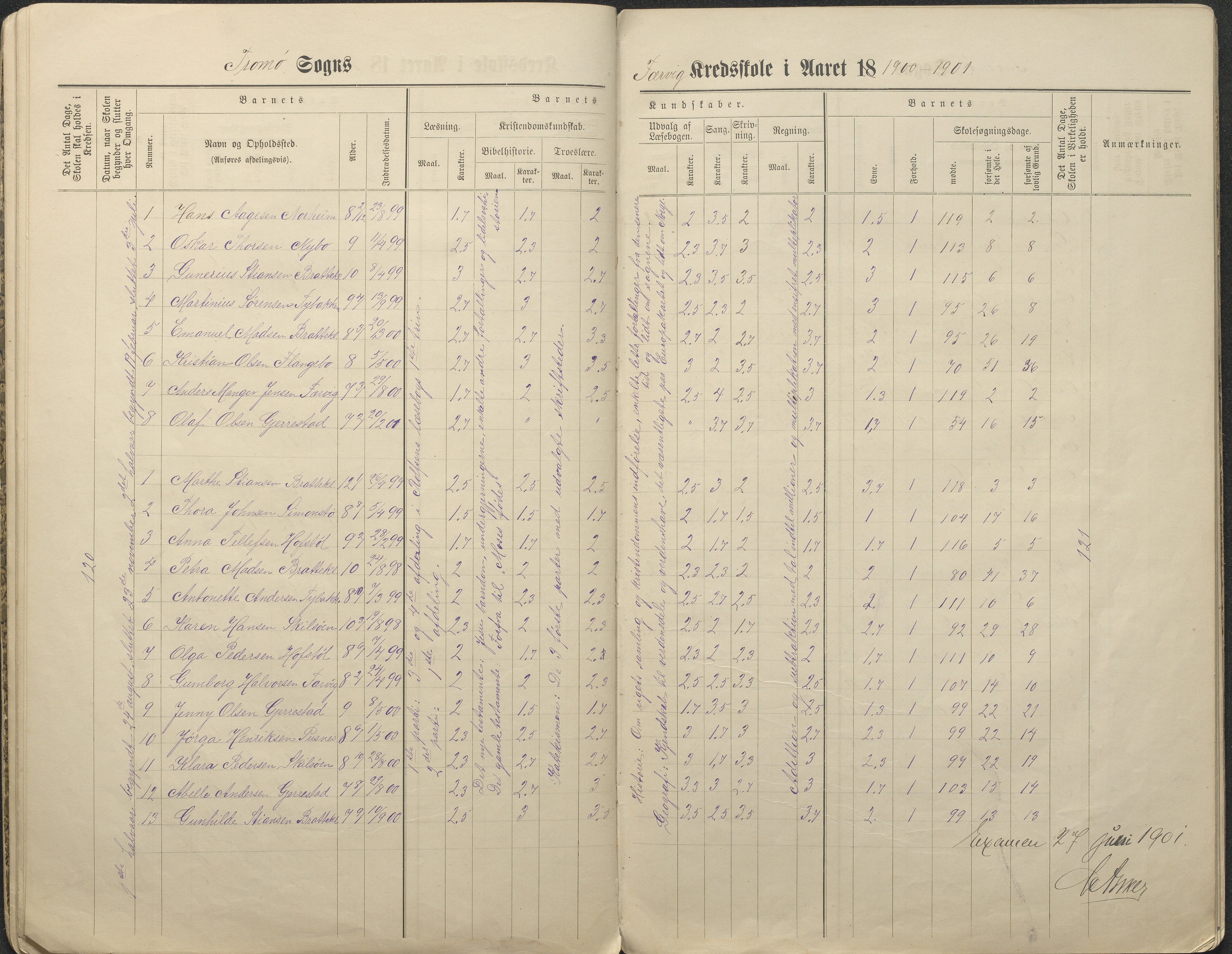 Tromøy kommune frem til 1971, AAKS/KA0921-PK/04/L0034: Færvik (Roligheden) - Karakterprotokoll, 1890-1935