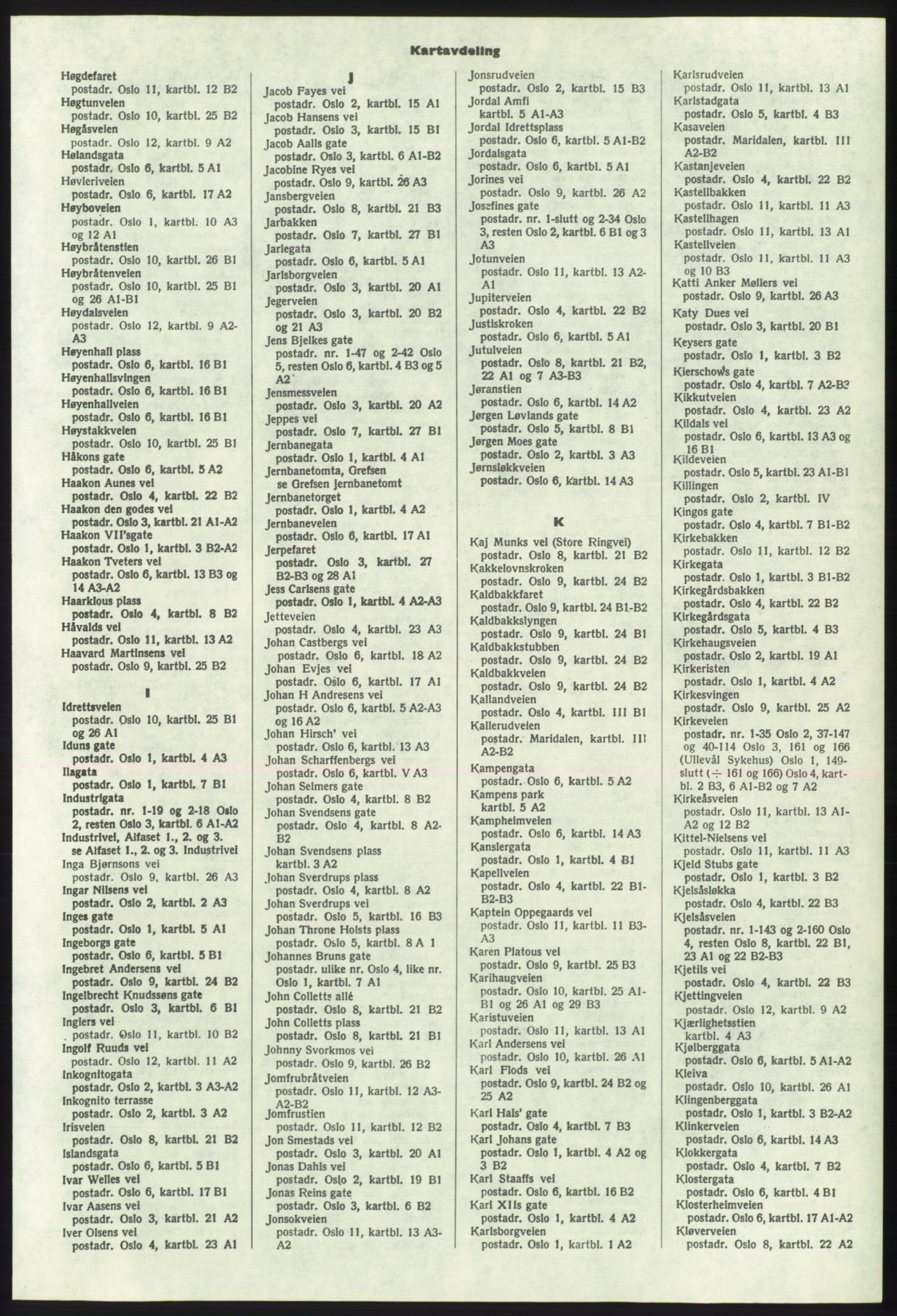 Kristiania/Oslo adressebok, PUBL/-, 1975-1976