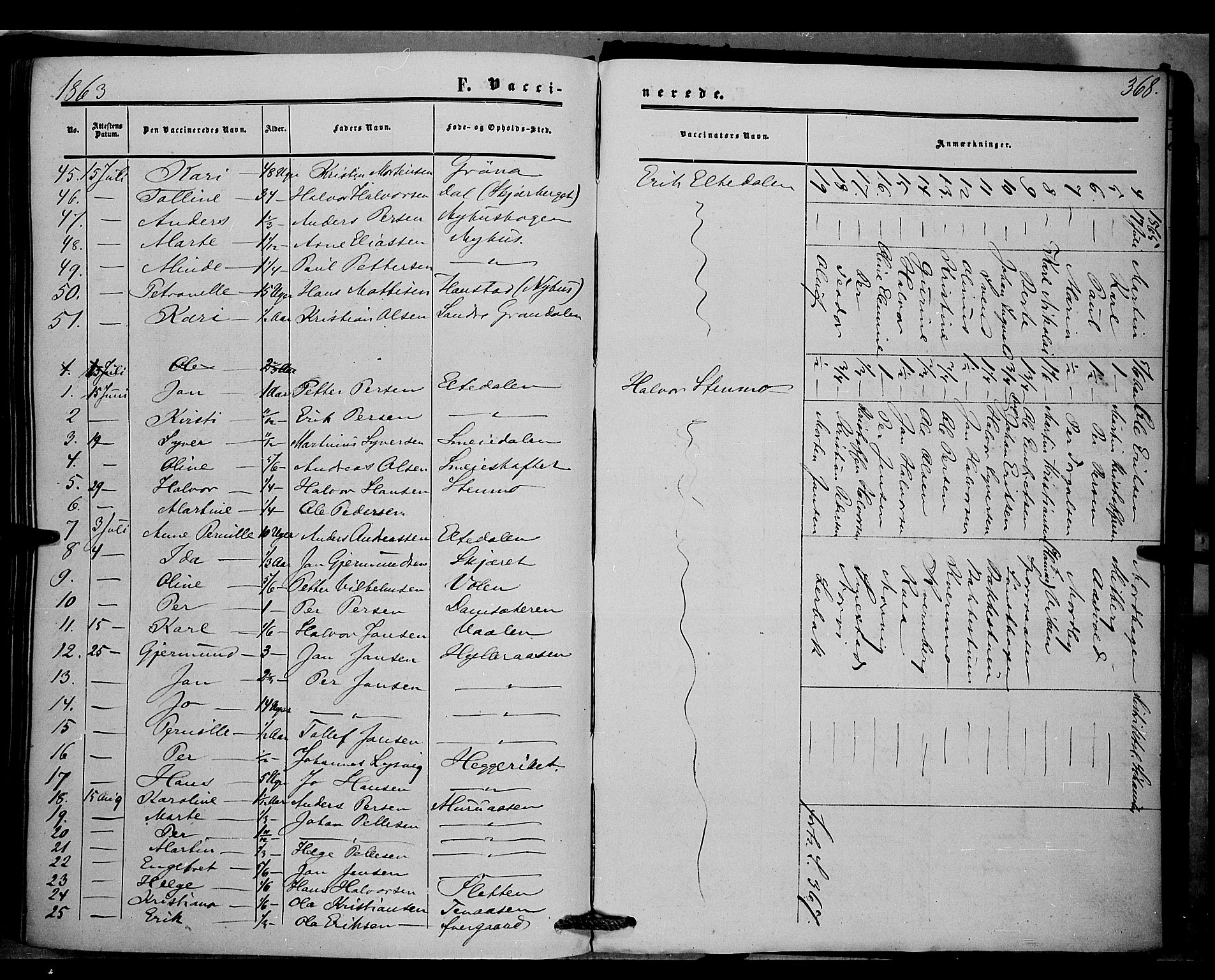 Trysil prestekontor, AV/SAH-PREST-046/H/Ha/Haa/L0005: Ministerialbok nr. 5, 1851-1865, s. 368
