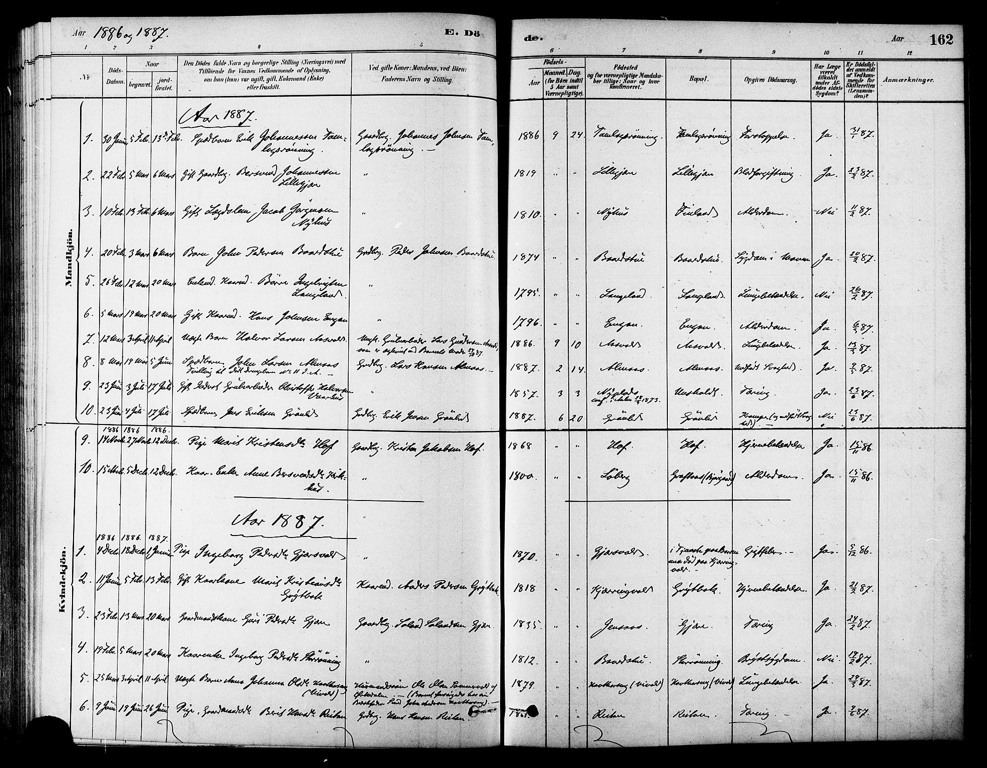 Ministerialprotokoller, klokkerbøker og fødselsregistre - Sør-Trøndelag, SAT/A-1456/686/L0983: Ministerialbok nr. 686A01, 1879-1890, s. 162