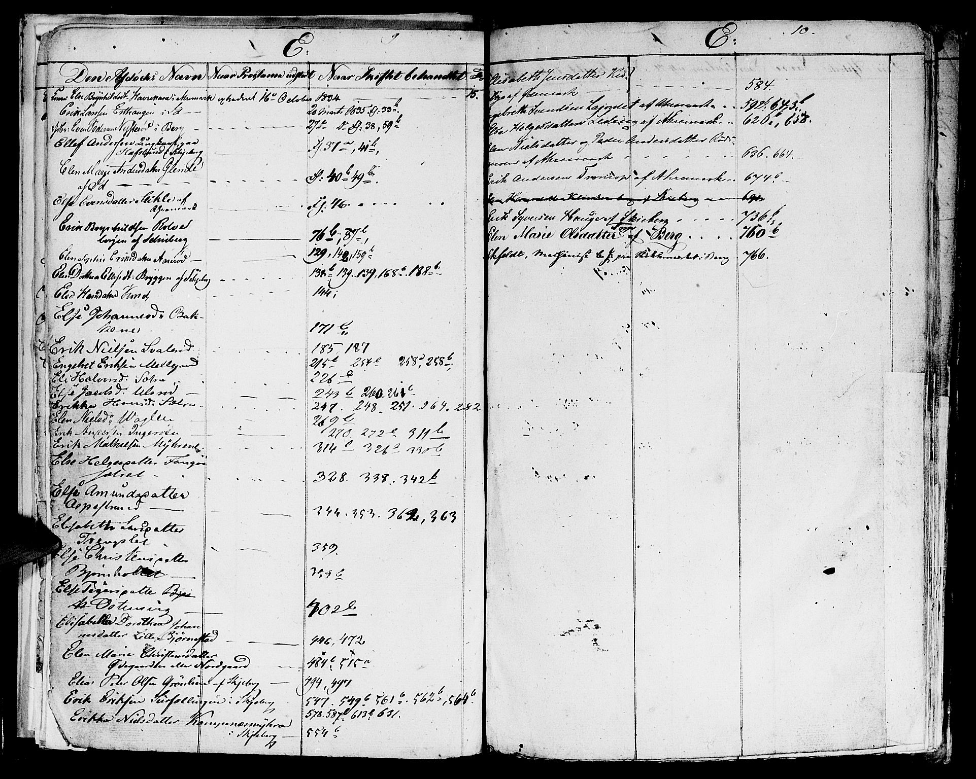 Idd og Marker sorenskriveri, AV/SAO-A-10283/H/Hb/L0004: Skifteprotokoll, 1833-1852, s. 9-10