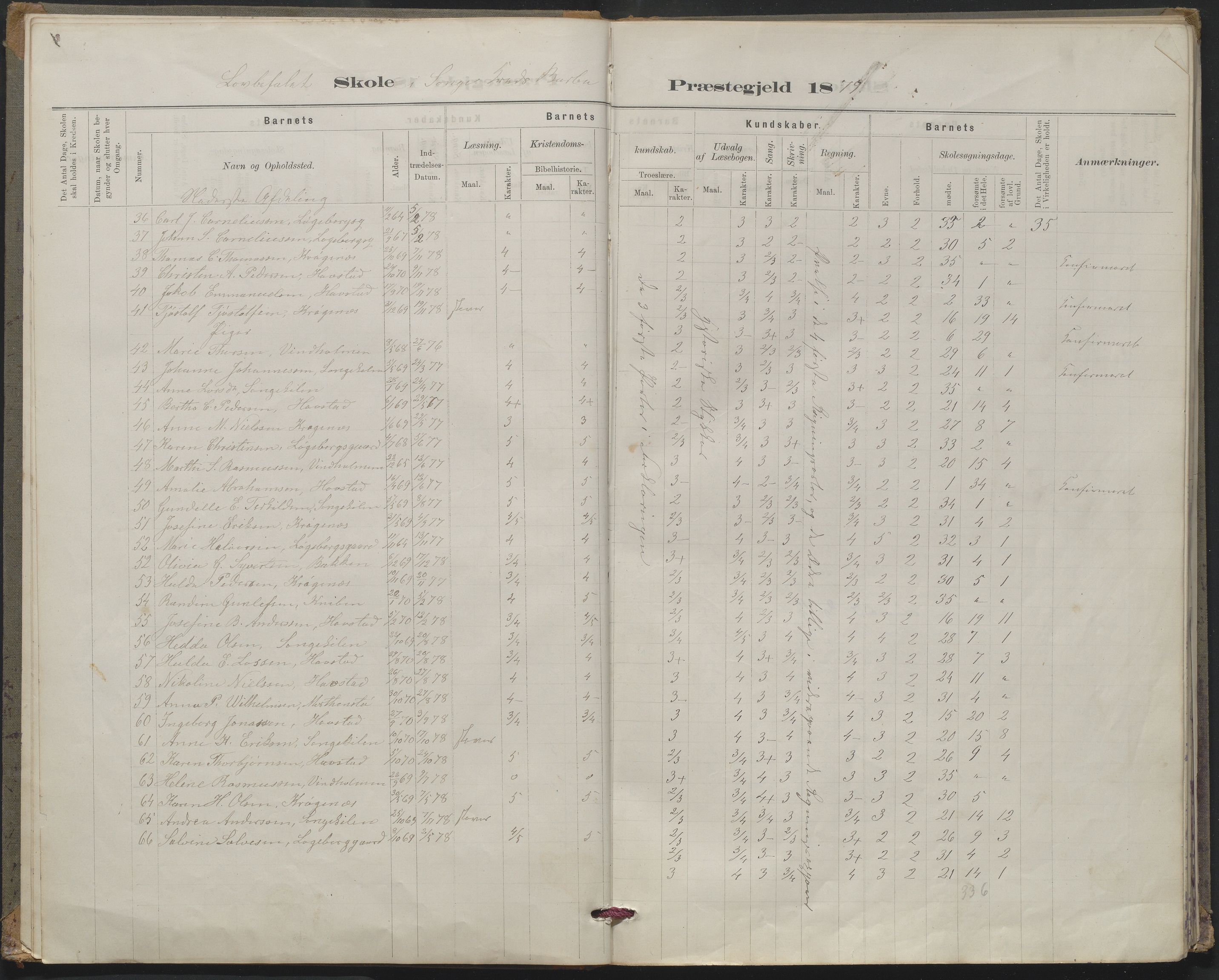 Arendal kommune, Katalog I, AAKS/KA0906-PK-I/07/L0367: Karakterprotokol lærerens skole, 1878-1893, s. 4