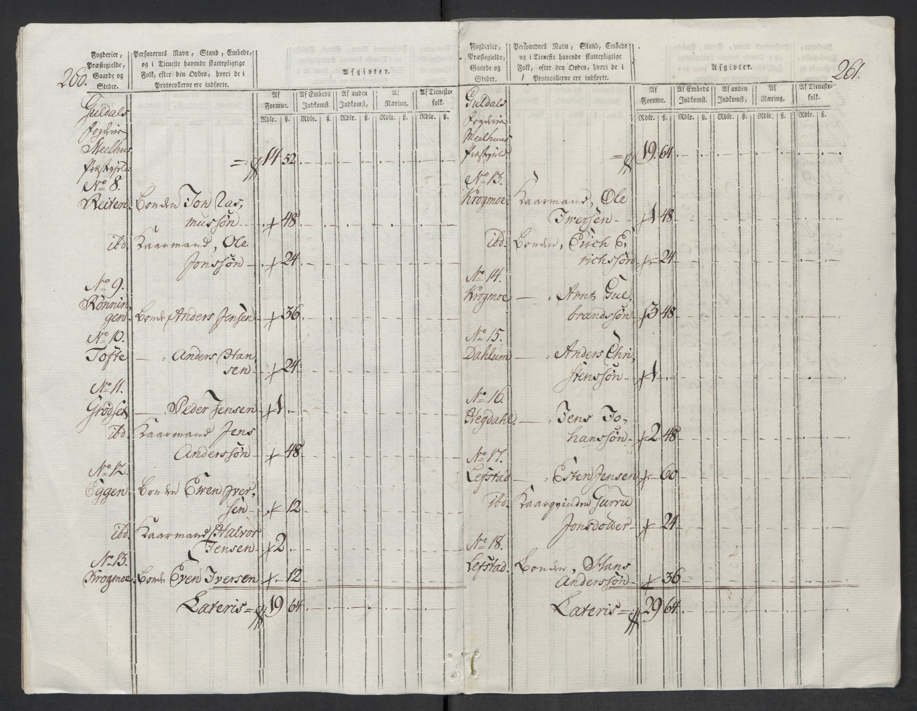 Rentekammeret inntil 1814, Reviderte regnskaper, Mindre regnskaper, RA/EA-4068/Rf/Rfe/L0032: Numedal og Sandsvær fogderi, Orkdal og Gauldal fogderi, 1789, s. 295