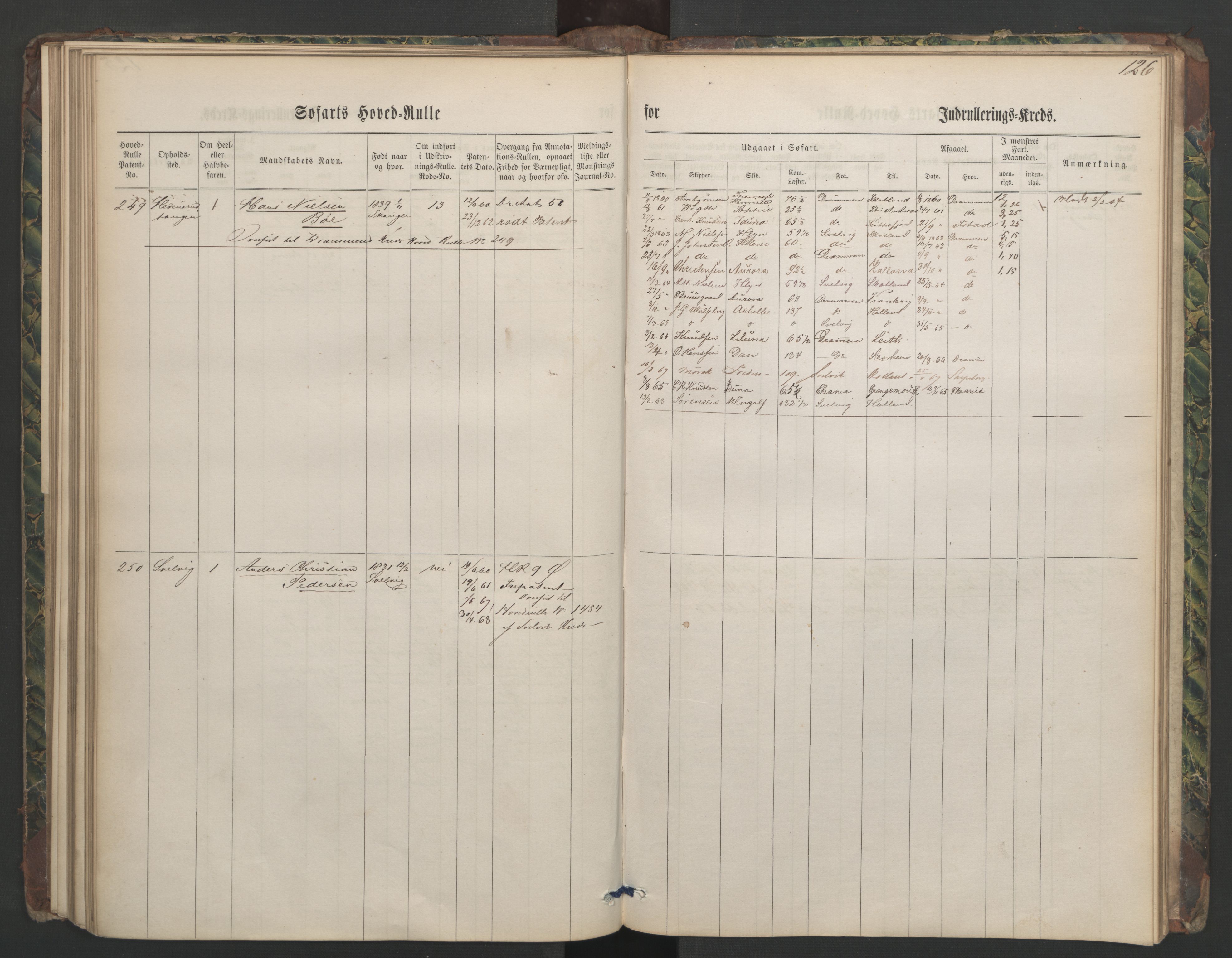 Svelvik innrulleringskontor, SAKO/A-783/F/Fc/L0001: Hovedruller, 1860-1867, s. 126