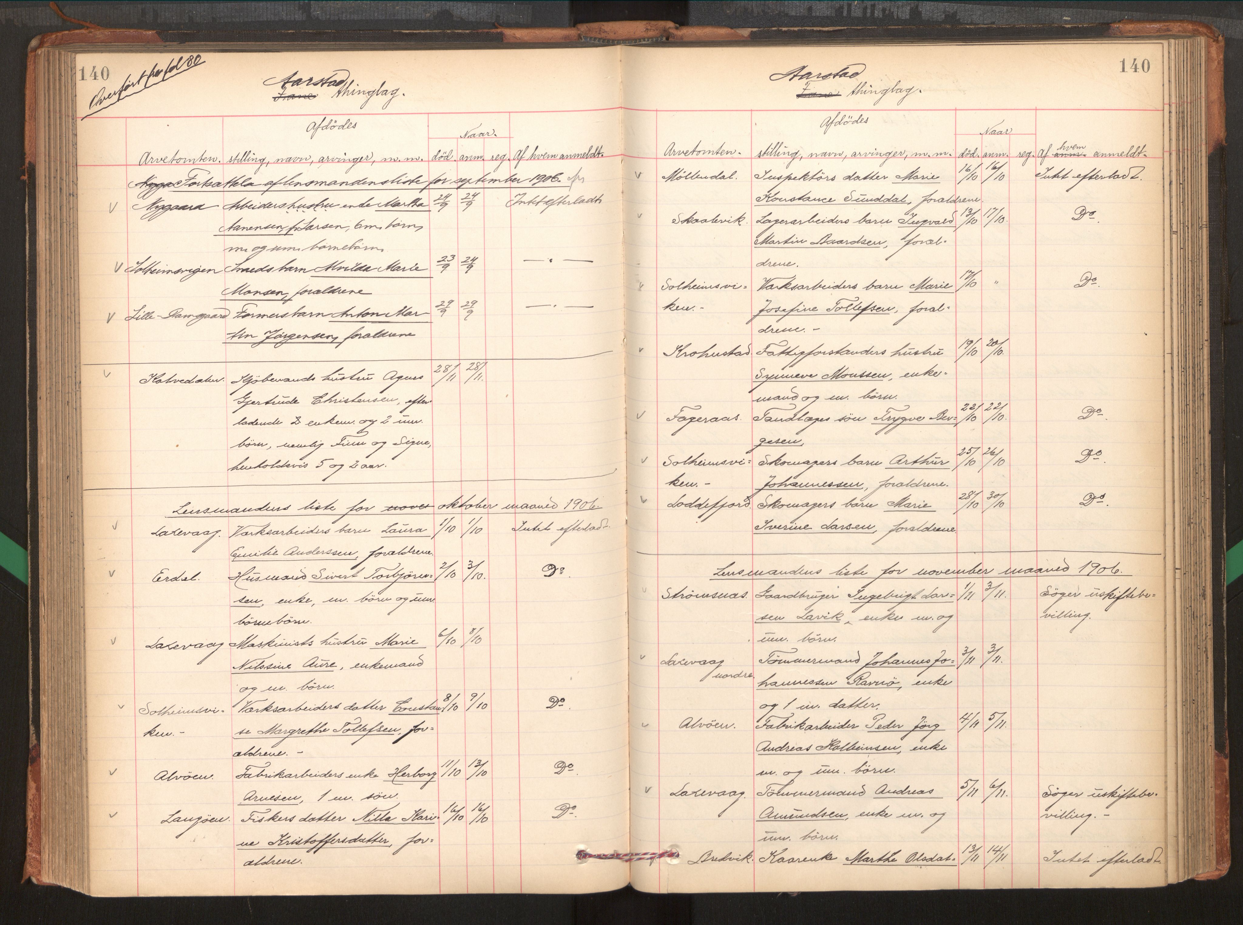 Midhordland sorenskriveri, AV/SAB-A-3001/1/H/Hk/Hka/L0005: Dødsfallprotokollar, 1896-1906, s. 140
