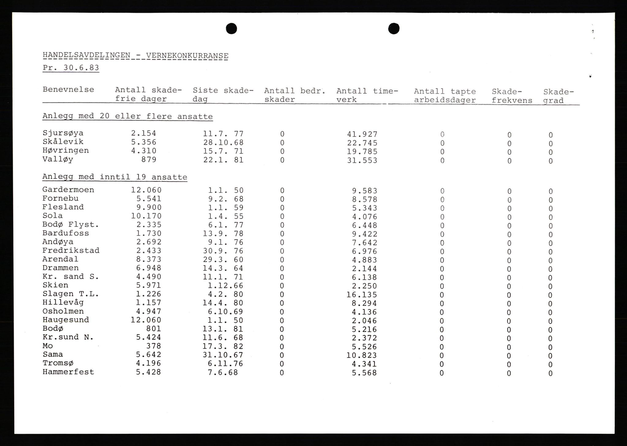 Pa 0982 - Esso Norge A/S, AV/SAST-A-100448/X/Xd/L0002: Esso Extra Nytt. Ukenytt, 1981-1986