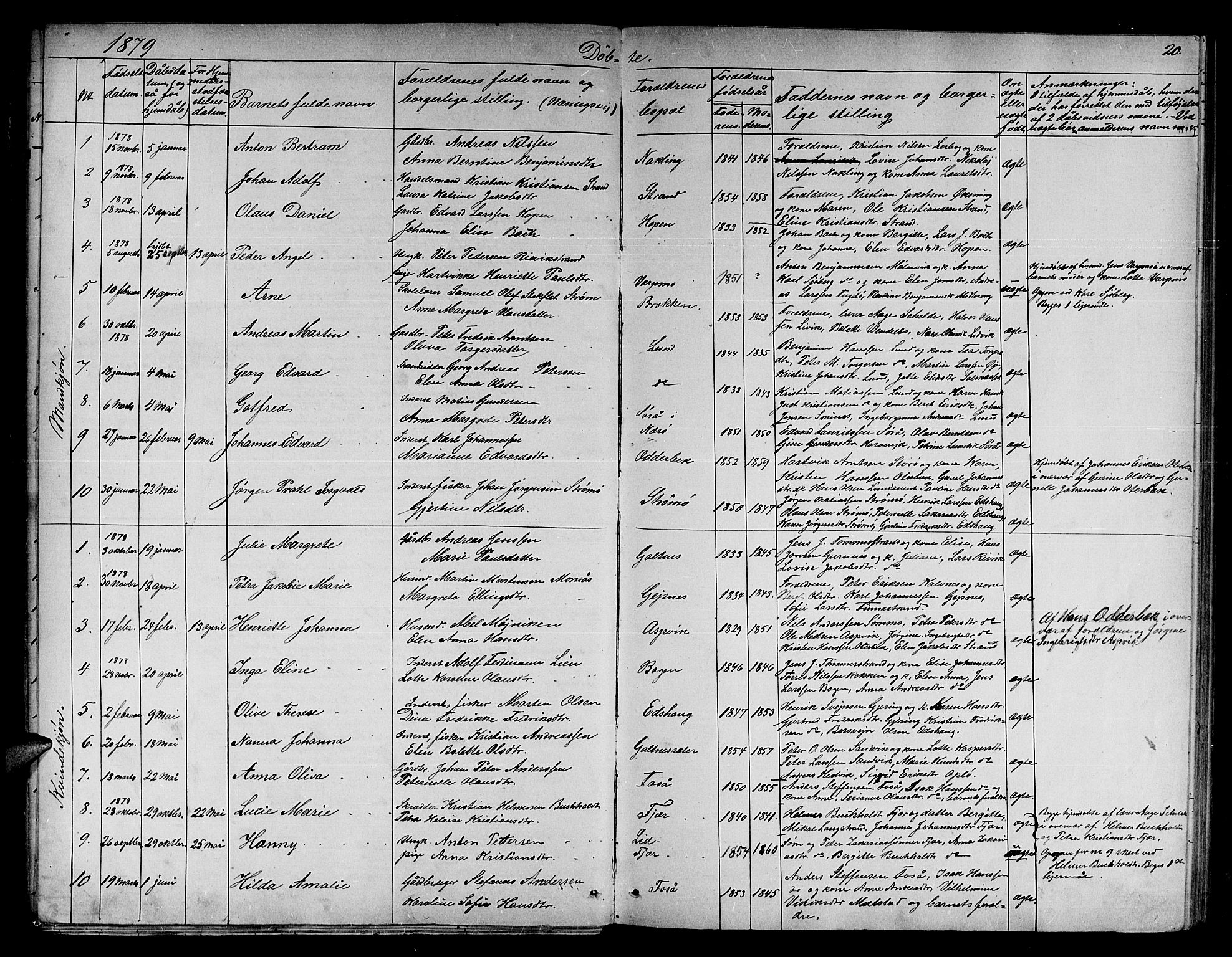 Ministerialprotokoller, klokkerbøker og fødselsregistre - Nord-Trøndelag, SAT/A-1458/780/L0650: Klokkerbok nr. 780C02, 1866-1884, s. 20