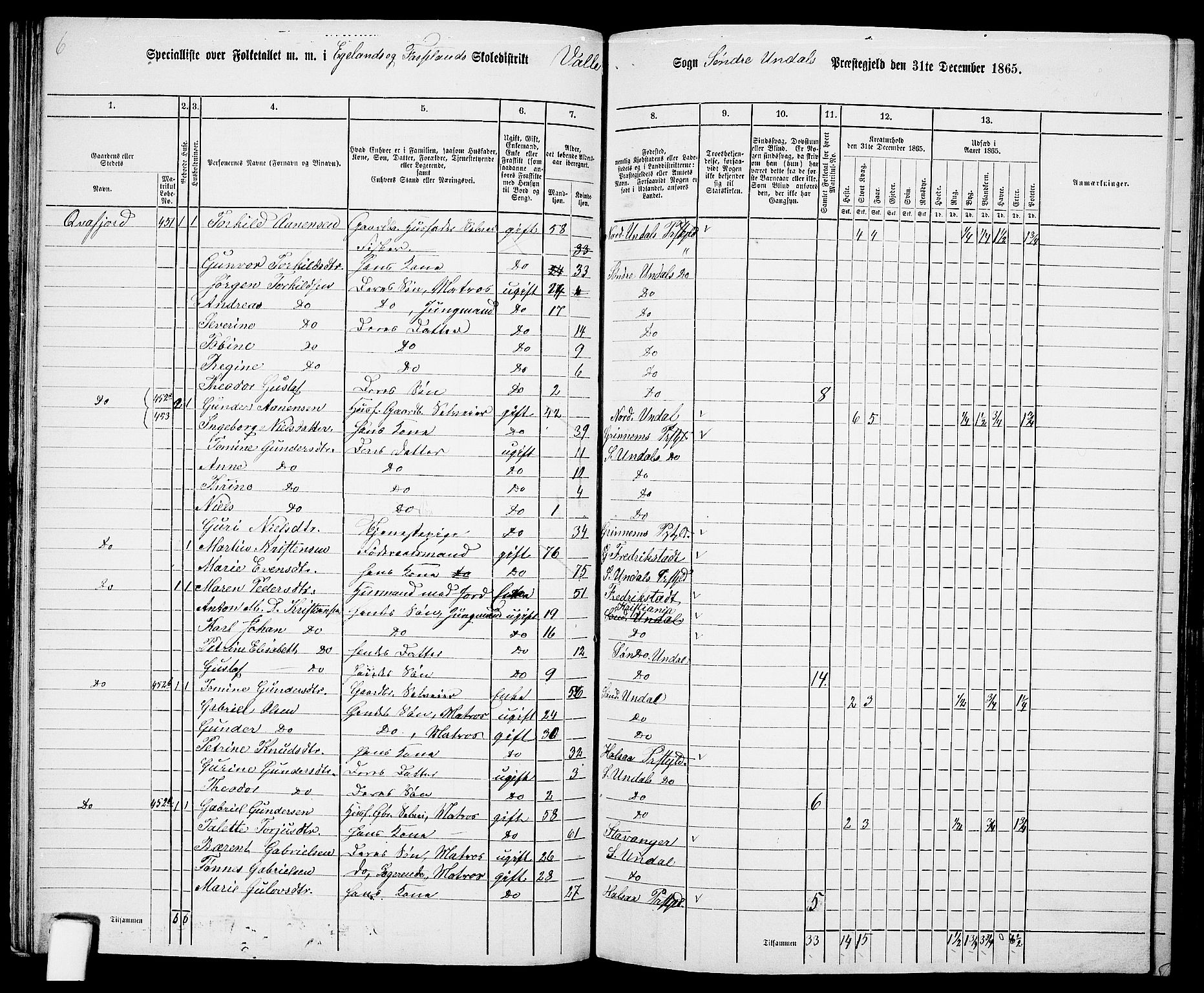 RA, Folketelling 1865 for 1029P Sør-Audnedal prestegjeld, 1865, s. 70