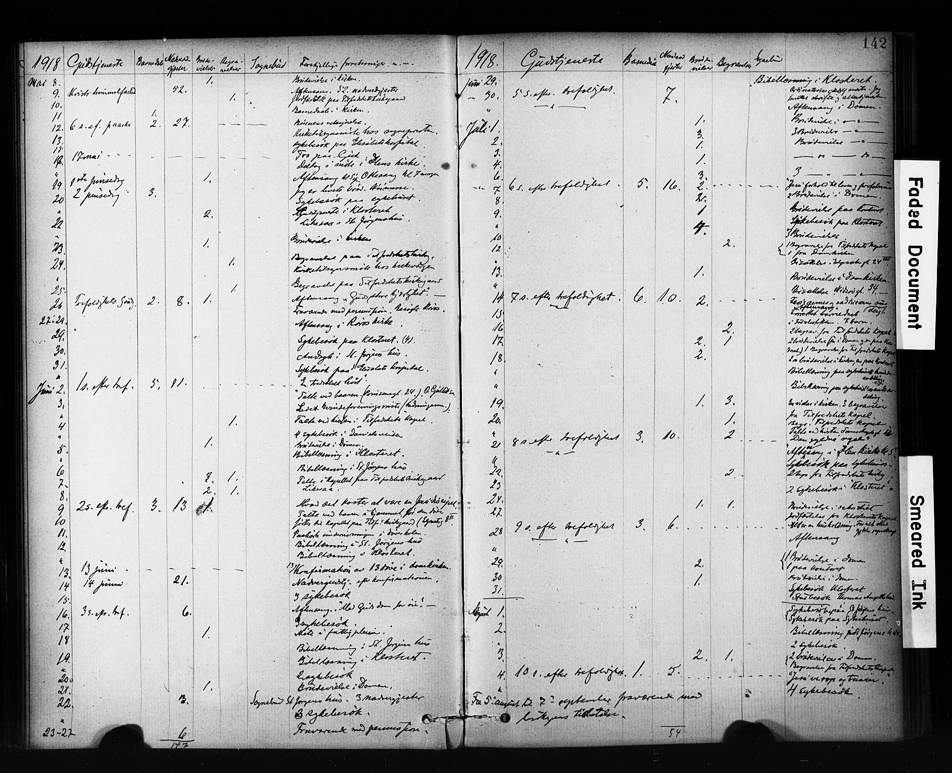 Ministerialprotokoller, klokkerbøker og fødselsregistre - Sør-Trøndelag, SAT/A-1456/601/L0071: Residerende kapellans bok nr. 601B04, 1882-1931, s. 142