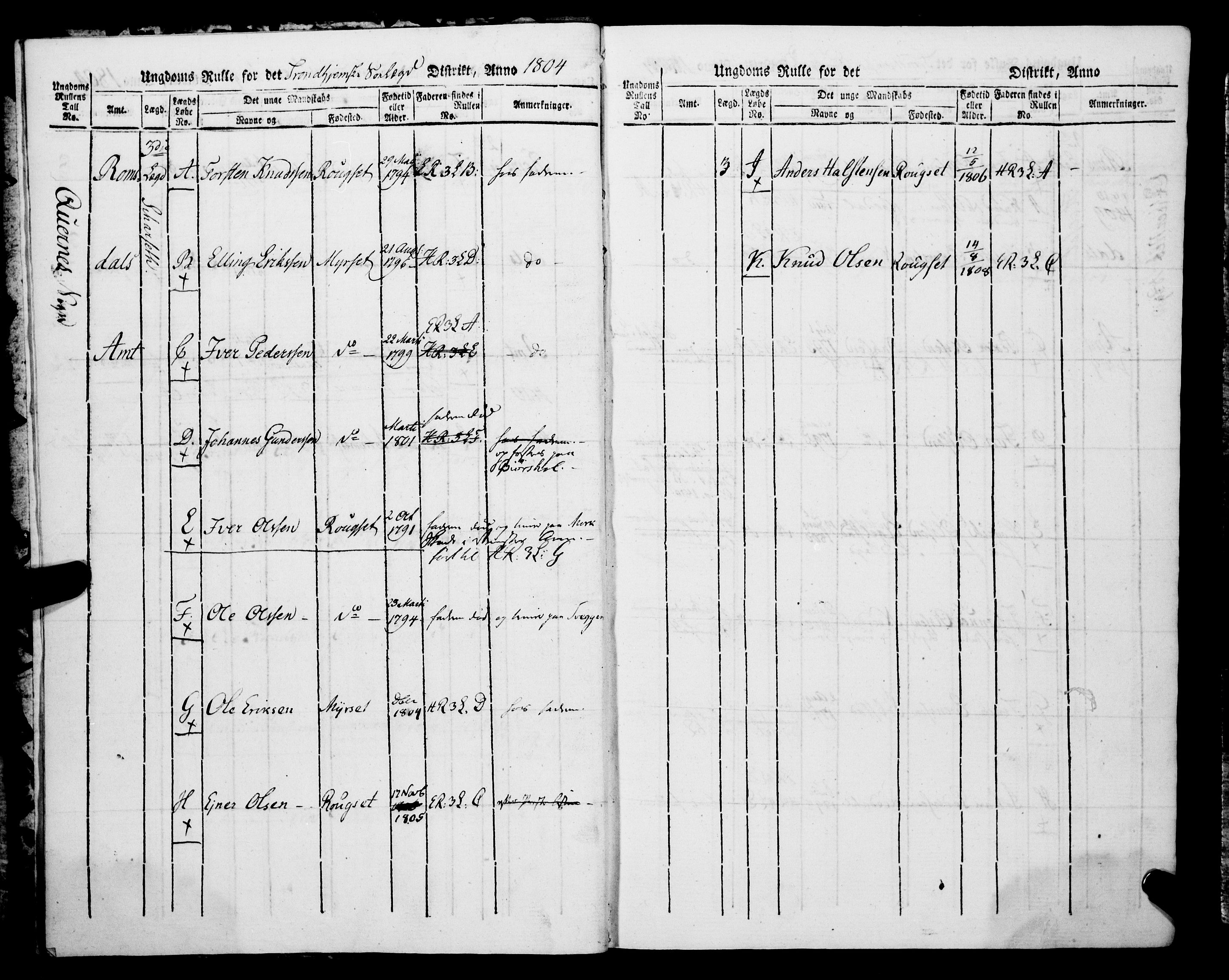 Sjøinnrulleringen - Trondhjemske distrikt, AV/SAT-A-5121/01/L0326/0002: -- / Ungdomsrulle, for Romsdals amt, Nordmøre fogeri, 1804