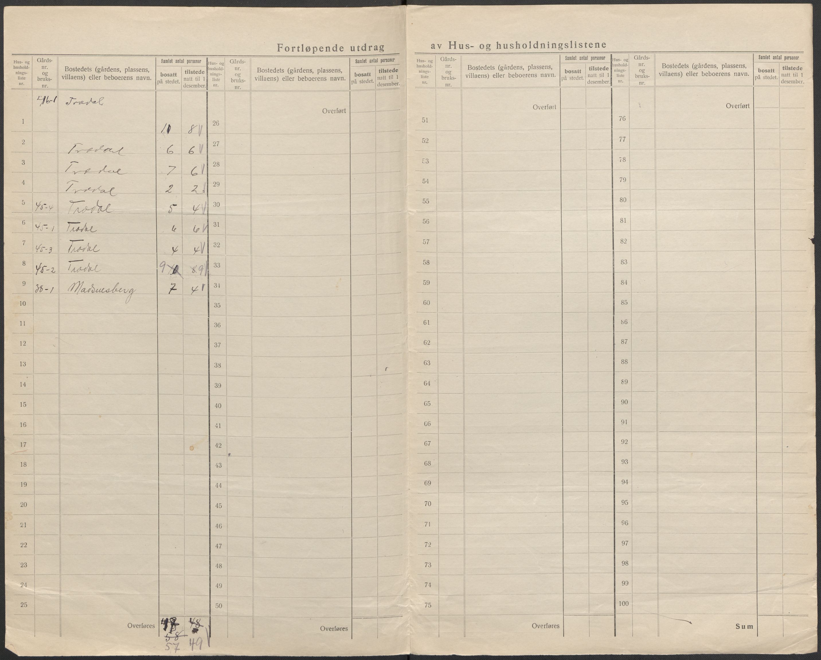 SAB, Folketelling 1920 for 1415 Lavik herred, 1920, s. 13