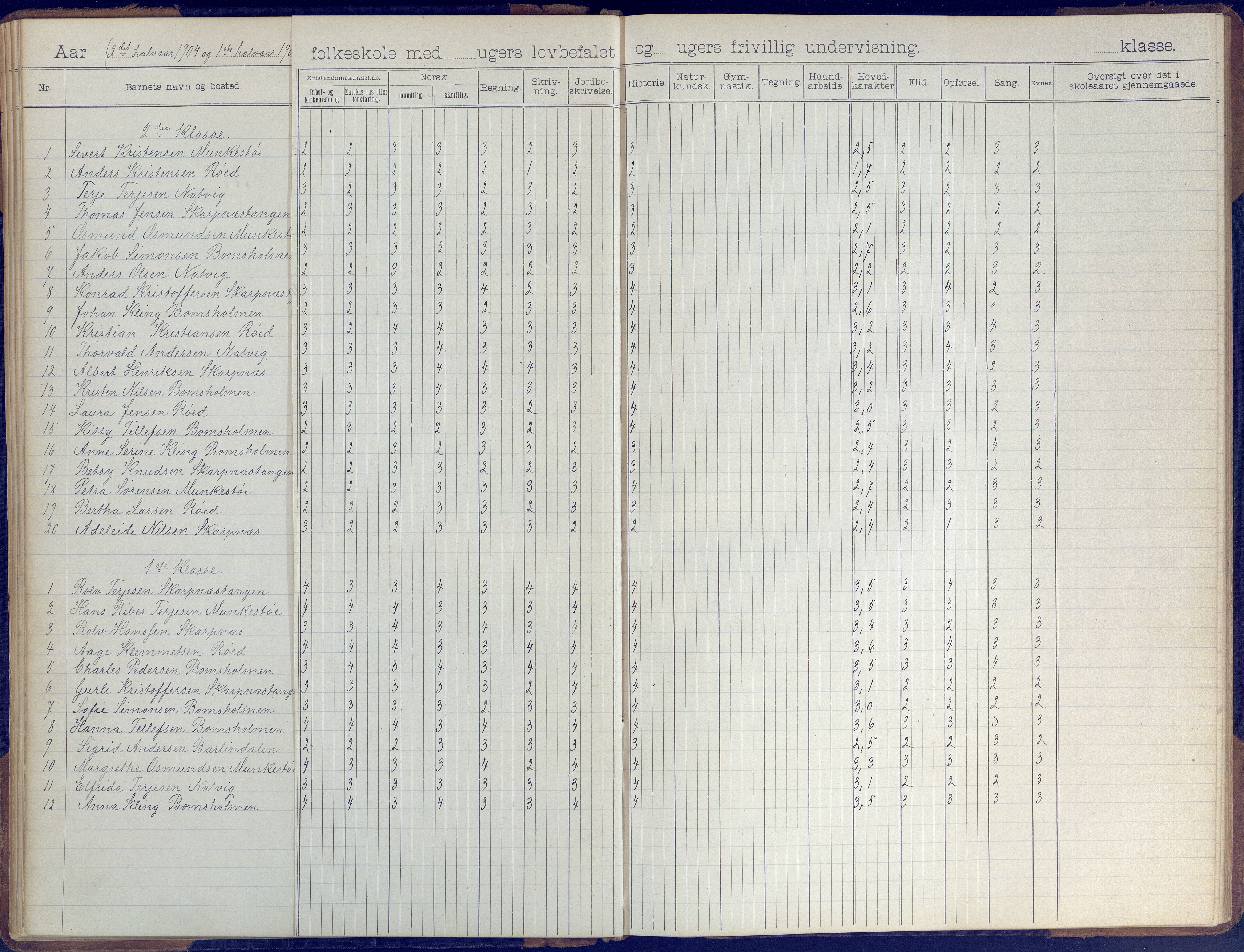 Øyestad kommune frem til 1979, AAKS/KA0920-PK/06/06B/L0001: Skoleprotokoll, 1896-1947