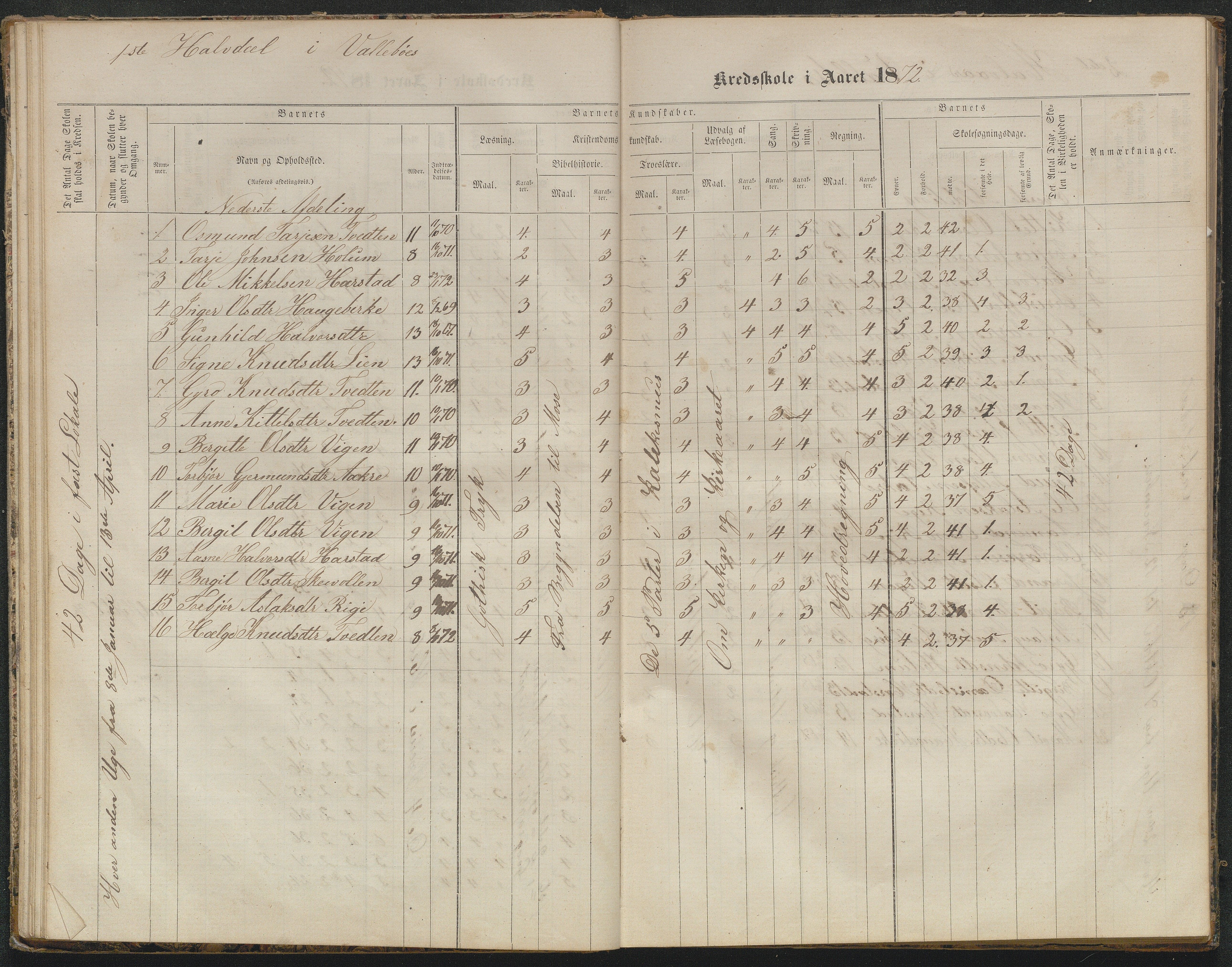 Valle kommune, AAKS/KA0940-PK/03/L0050: Protokoll over skolehold og skolesøkning for Vallebø og Tvedtebø, 1863-1871