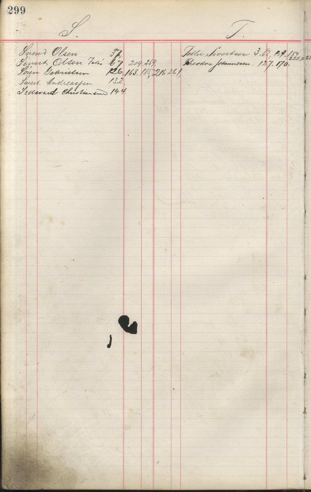 Brodtkorb handel A/S, VAMU/A-0001/F/Fa/L0001/0002: Kompanibøker. Innensogns / Compagnibog for Indensogns Fiskere No 11, 1887-1889, s. 299