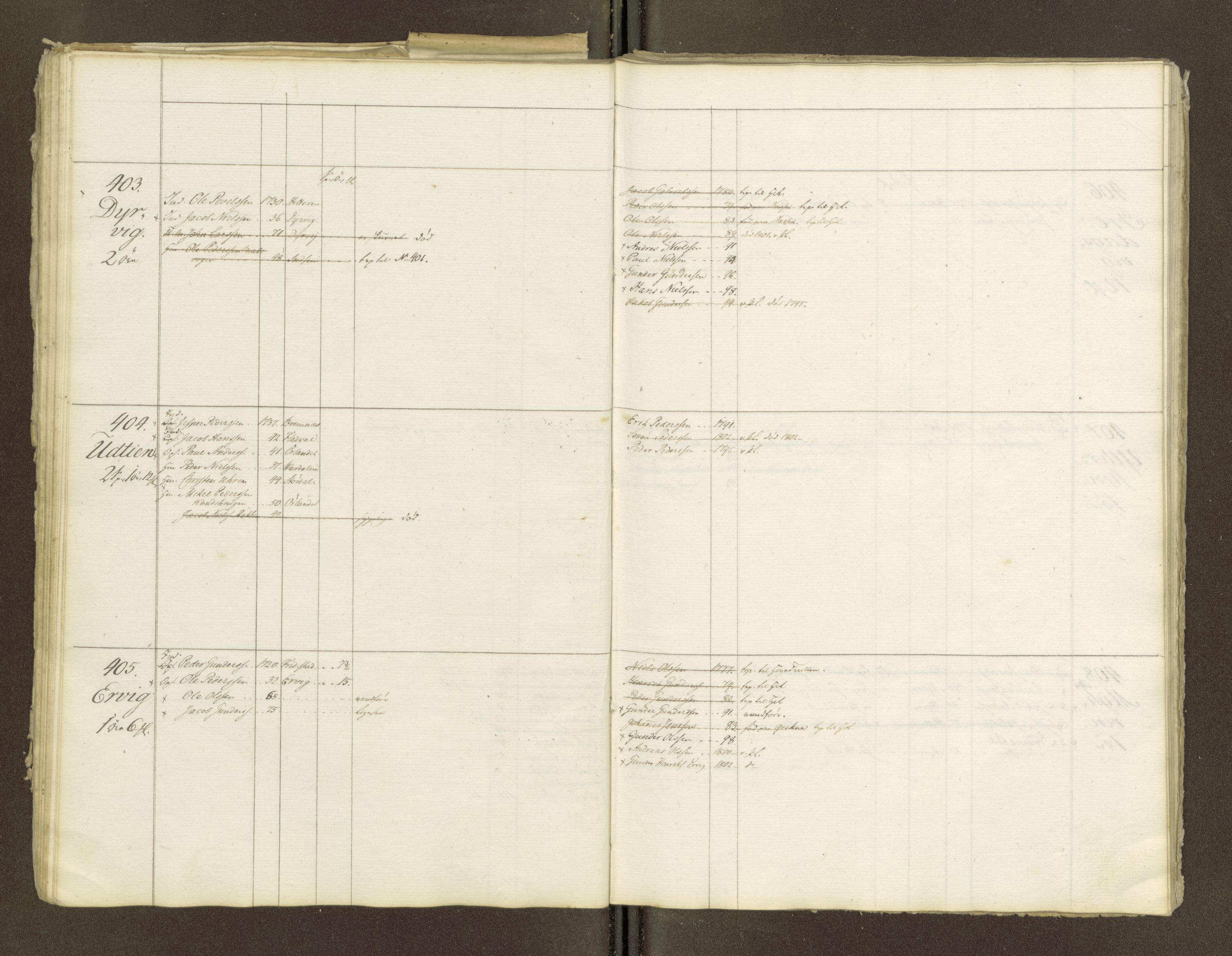 Sjøinnrulleringen - Trondhjemske distrikt, AV/SAT-A-5121/01/L0047/0001: -- / Lægds og hovedrulle for Fosen og Hitteren krets, 1759-1804, s. 212