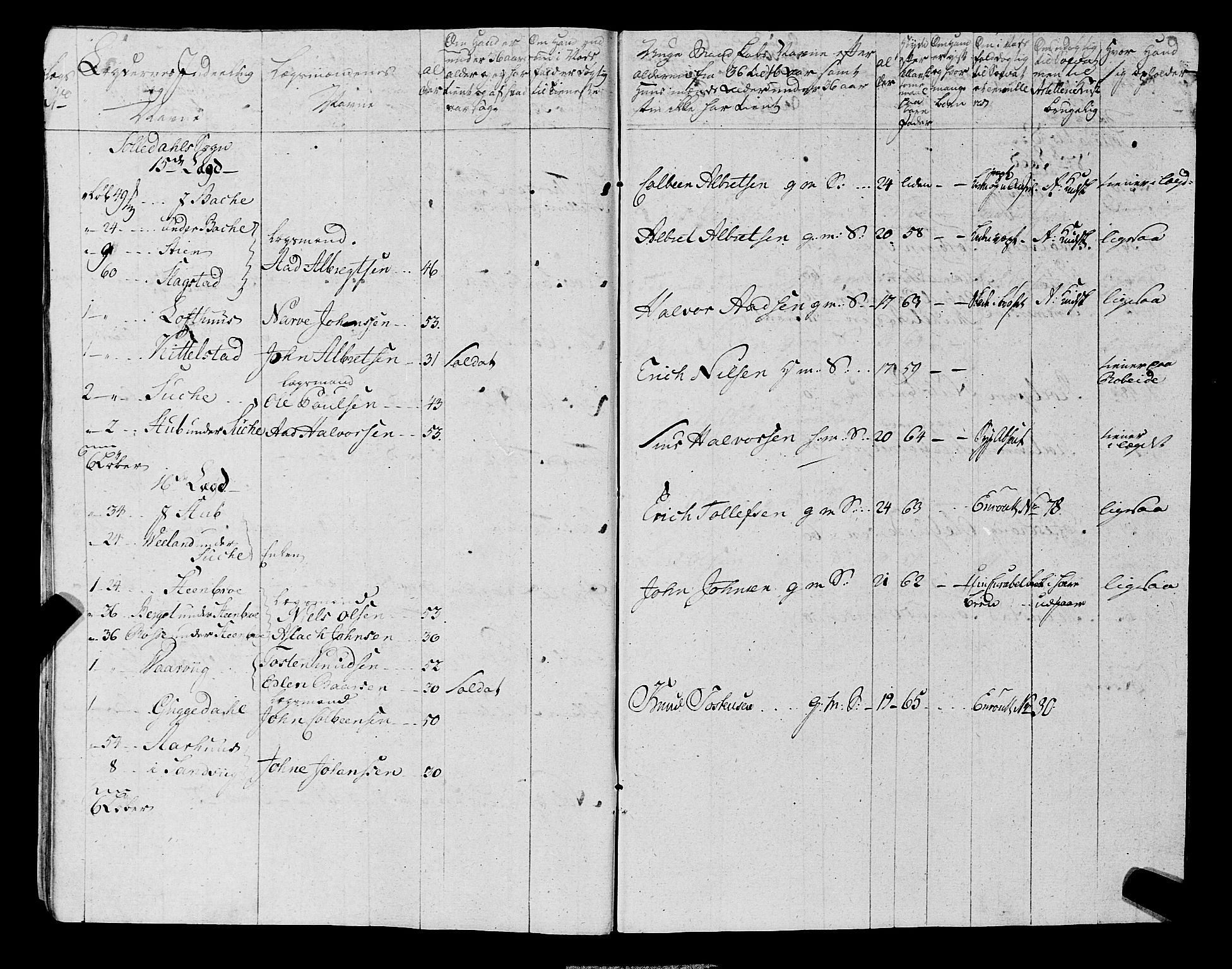 Fylkesmannen i Rogaland, AV/SAST-A-101928/99/3/325/325CA, 1655-1832, s. 5735