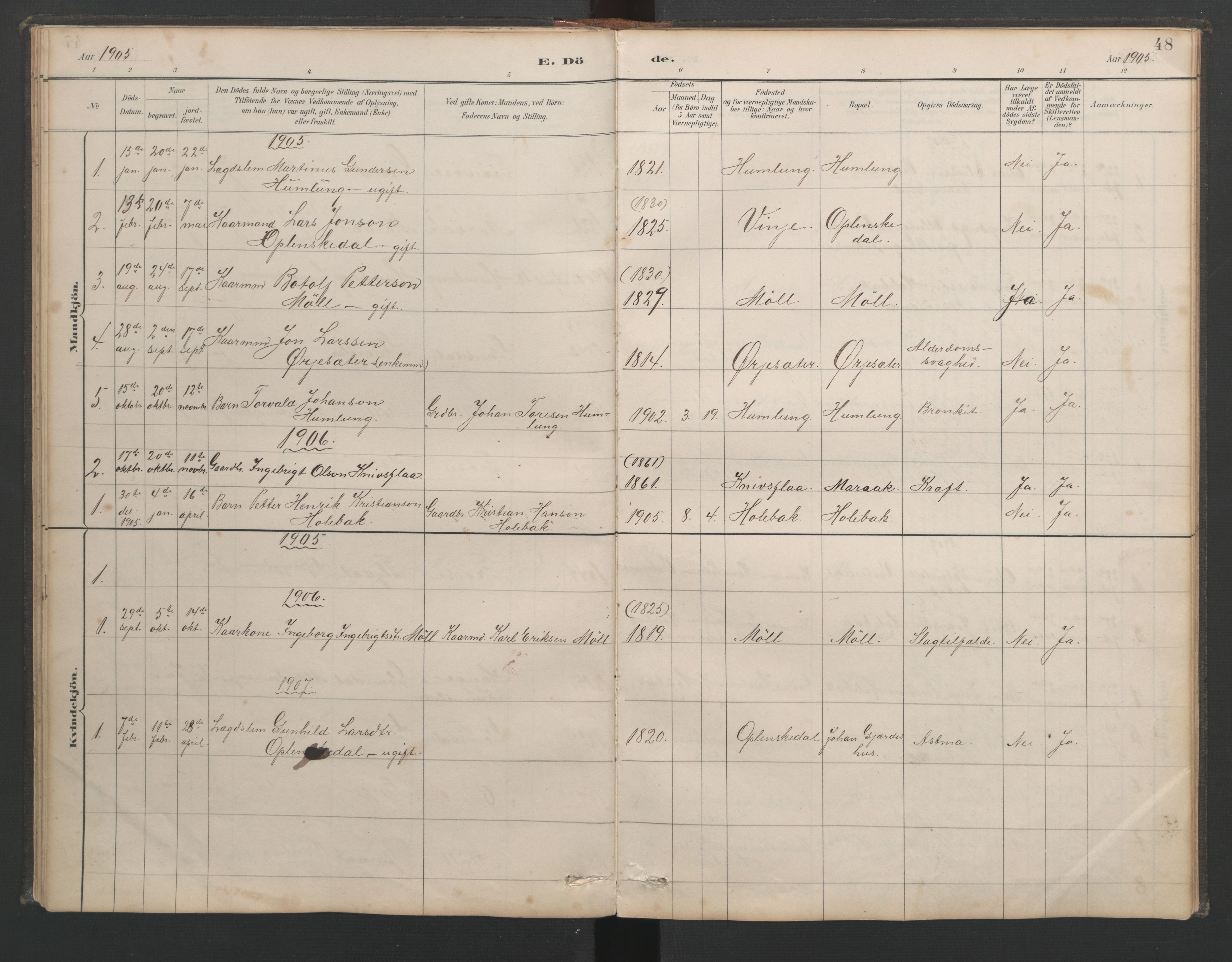 Ministerialprotokoller, klokkerbøker og fødselsregistre - Møre og Romsdal, AV/SAT-A-1454/518/L0237: Klokkerbok nr. 518C04, 1885-1963, s. 48