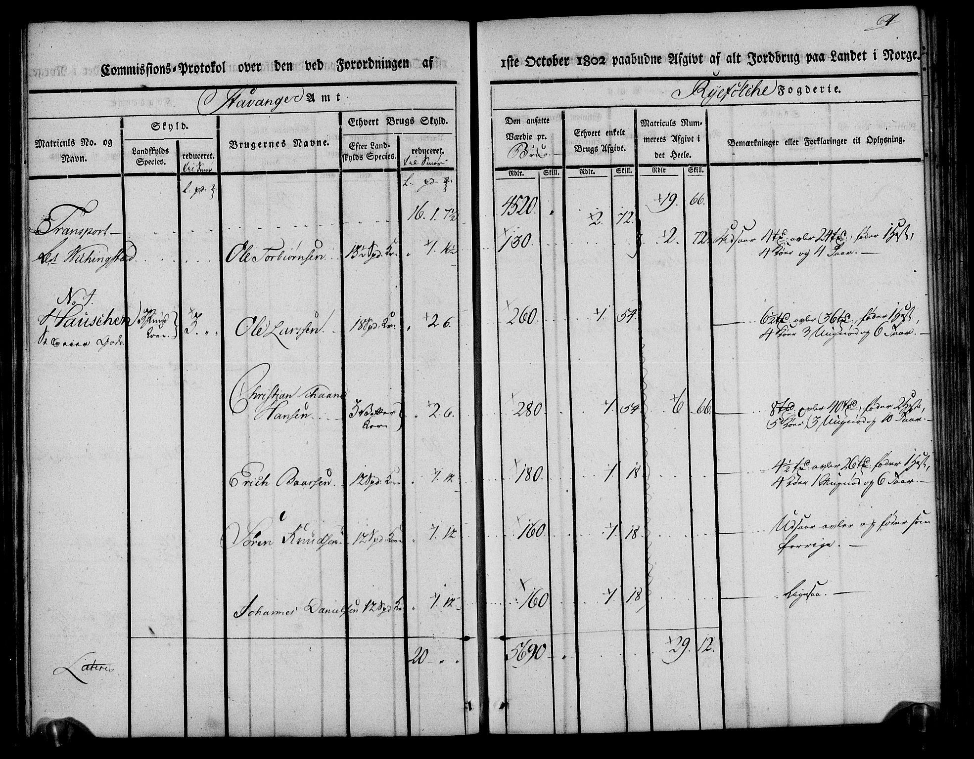 Rentekammeret inntil 1814, Realistisk ordnet avdeling, AV/RA-EA-4070/N/Ne/Nea/L0104: Ryfylke fogderi. Kommisjonsprotokoll for Stangeland, Avaldsnes, Skåre, Hetland og Leiranger skipreider, 1803, s. 71