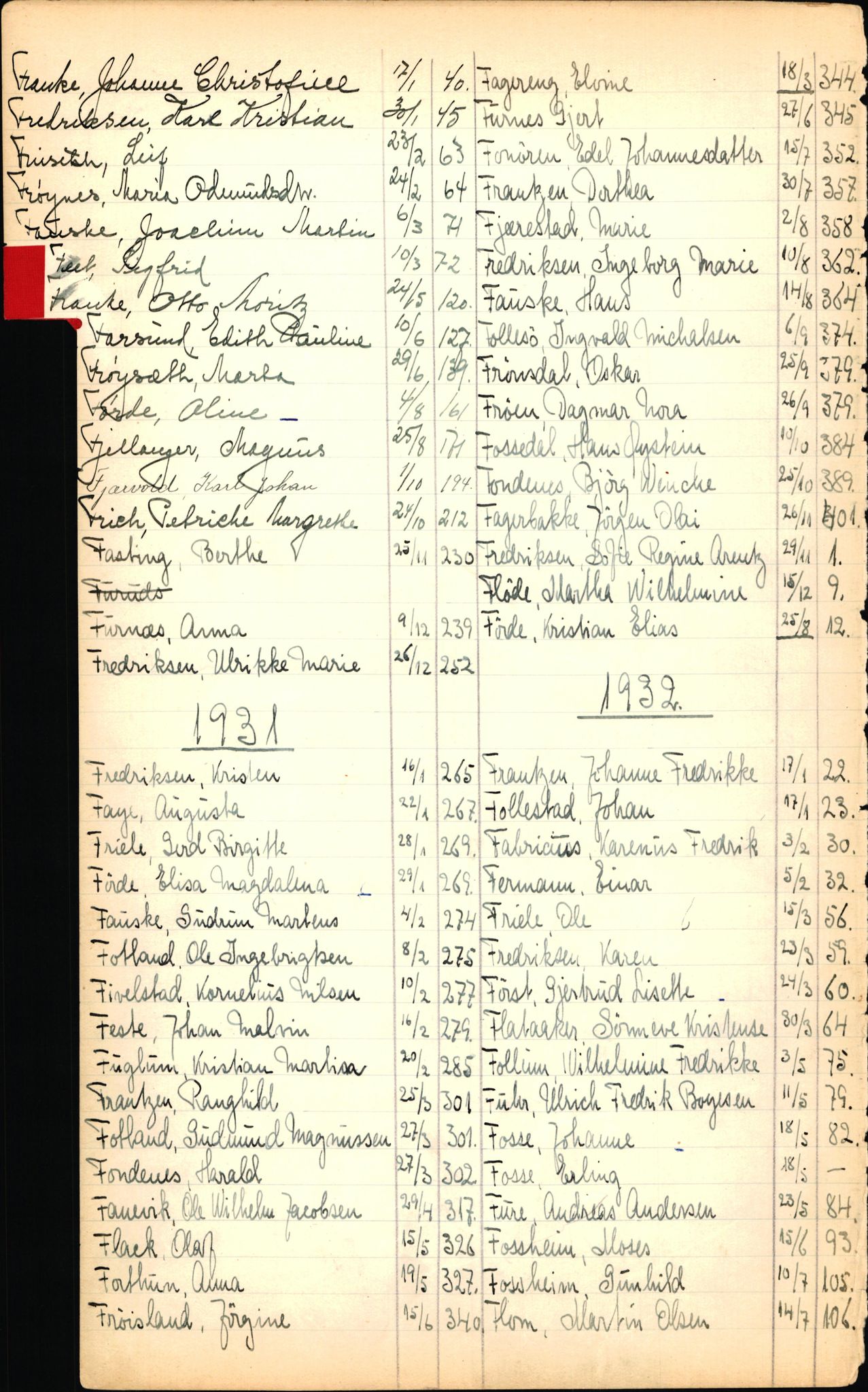 Byfogd og Byskriver i Bergen, SAB/A-3401/06/06Nb/L0003: Register til dødsfalljournaler, 1928-1941, s. 54