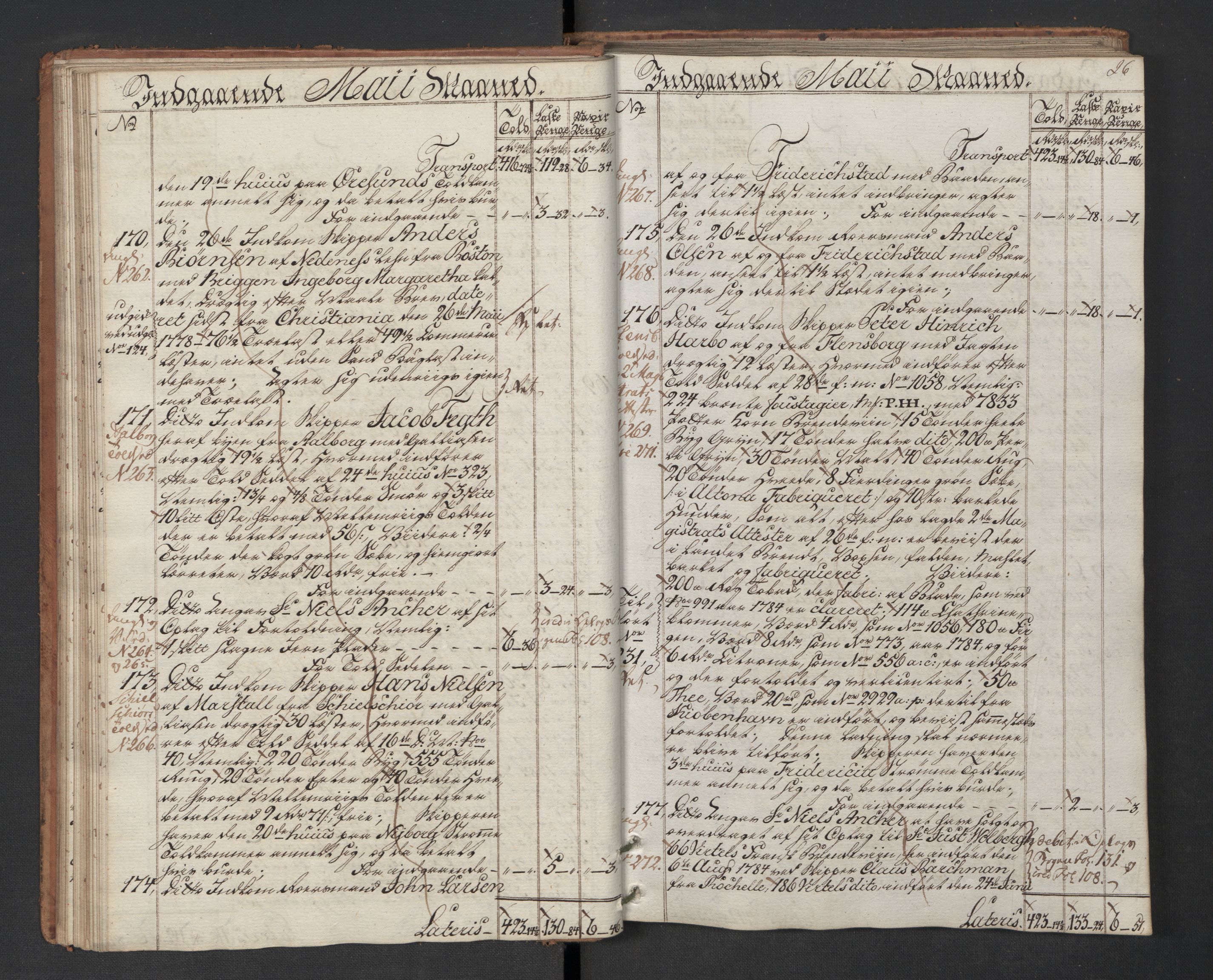 Generaltollkammeret, tollregnskaper, AV/RA-EA-5490/R01/L0130/0001: Tollregnskaper Fredrikshald / Inngående hovedtollbok, 1786, s. 25b-26a