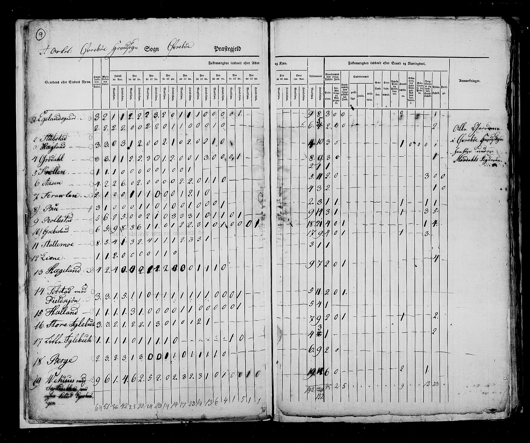 RA, Folketellingen 1825, bind 11: Lister og Mandal amt, 1825, s. 9