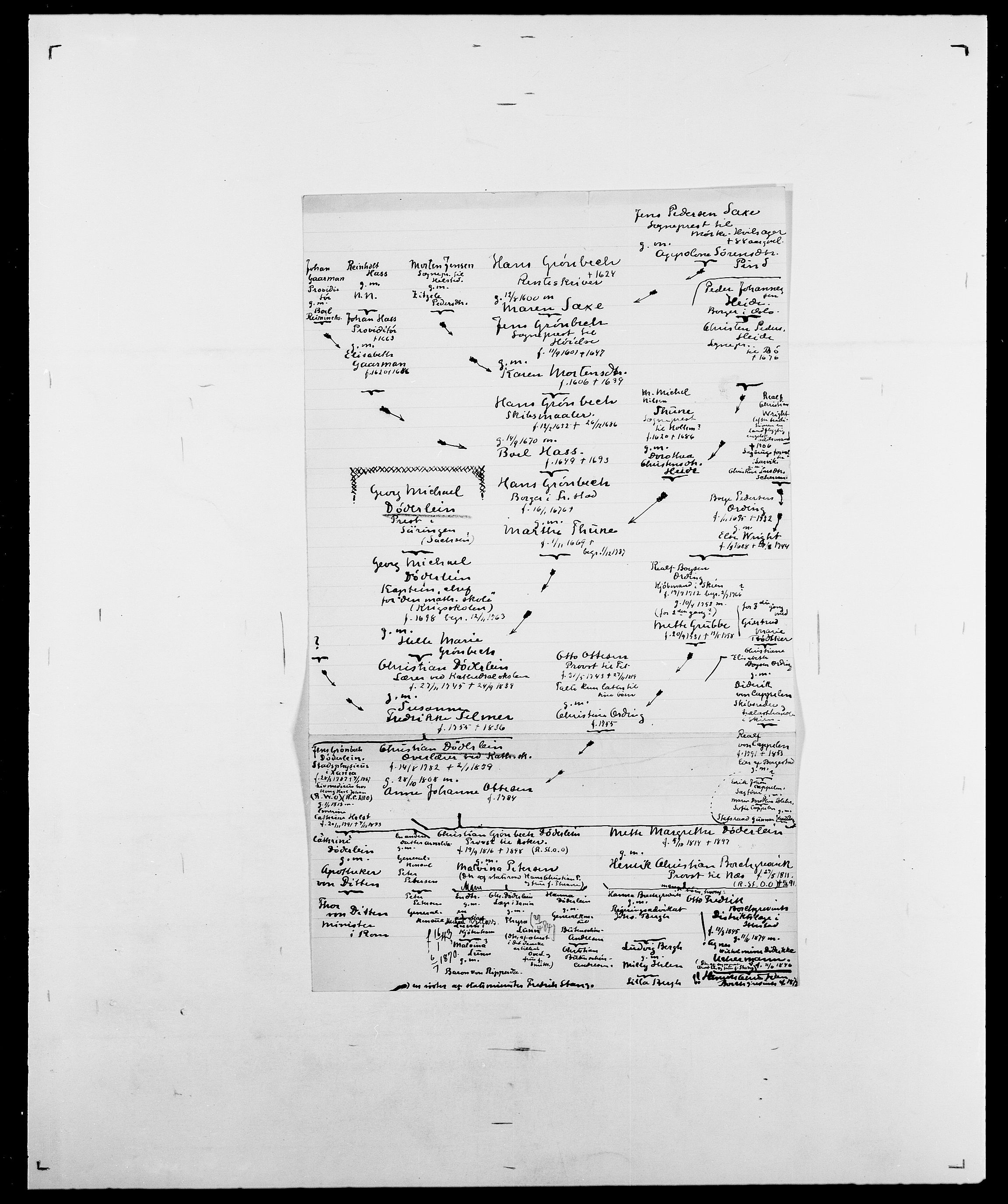 Delgobe, Charles Antoine - samling, AV/SAO-PAO-0038/D/Da/L0010: Dürendahl - Fagelund, s. 44