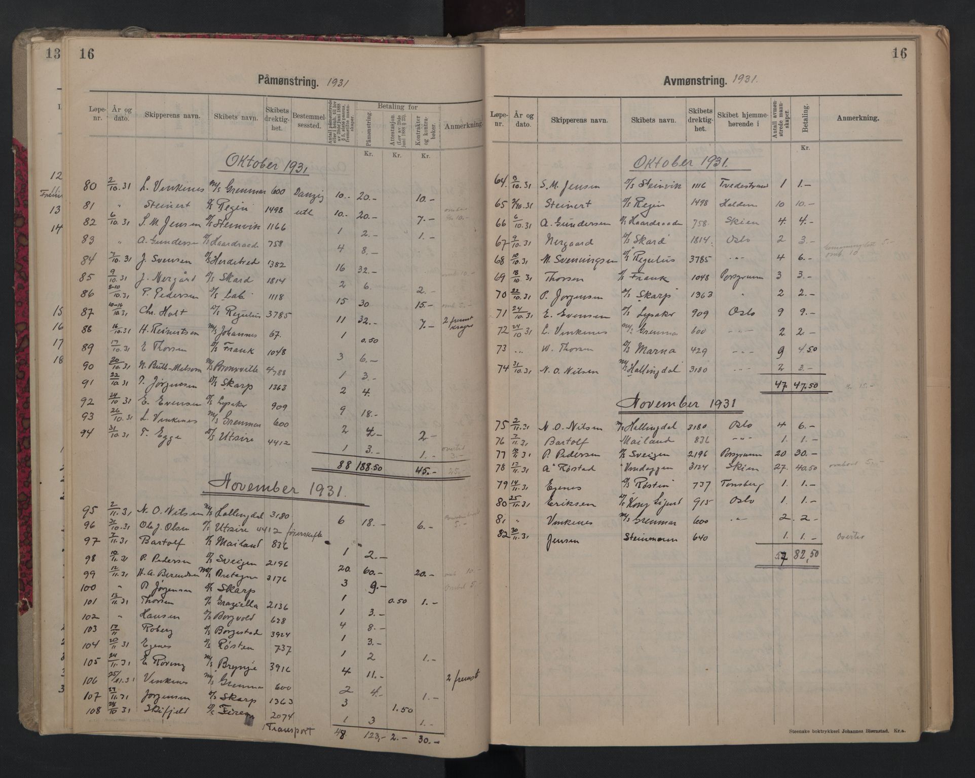 Porsgrunn innrulleringskontor, AV/SAKO-A-829/H/Ha/L0012: Mønstringsjournal, 1929-1949, s. 16