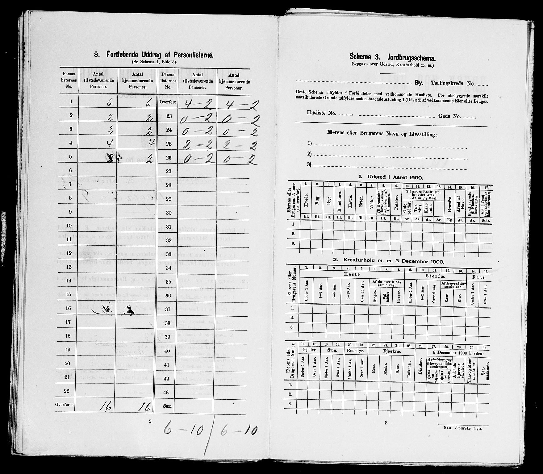 SAST, Folketelling 1900 for 1103 Stavanger kjøpstad, 1900, s. 10643