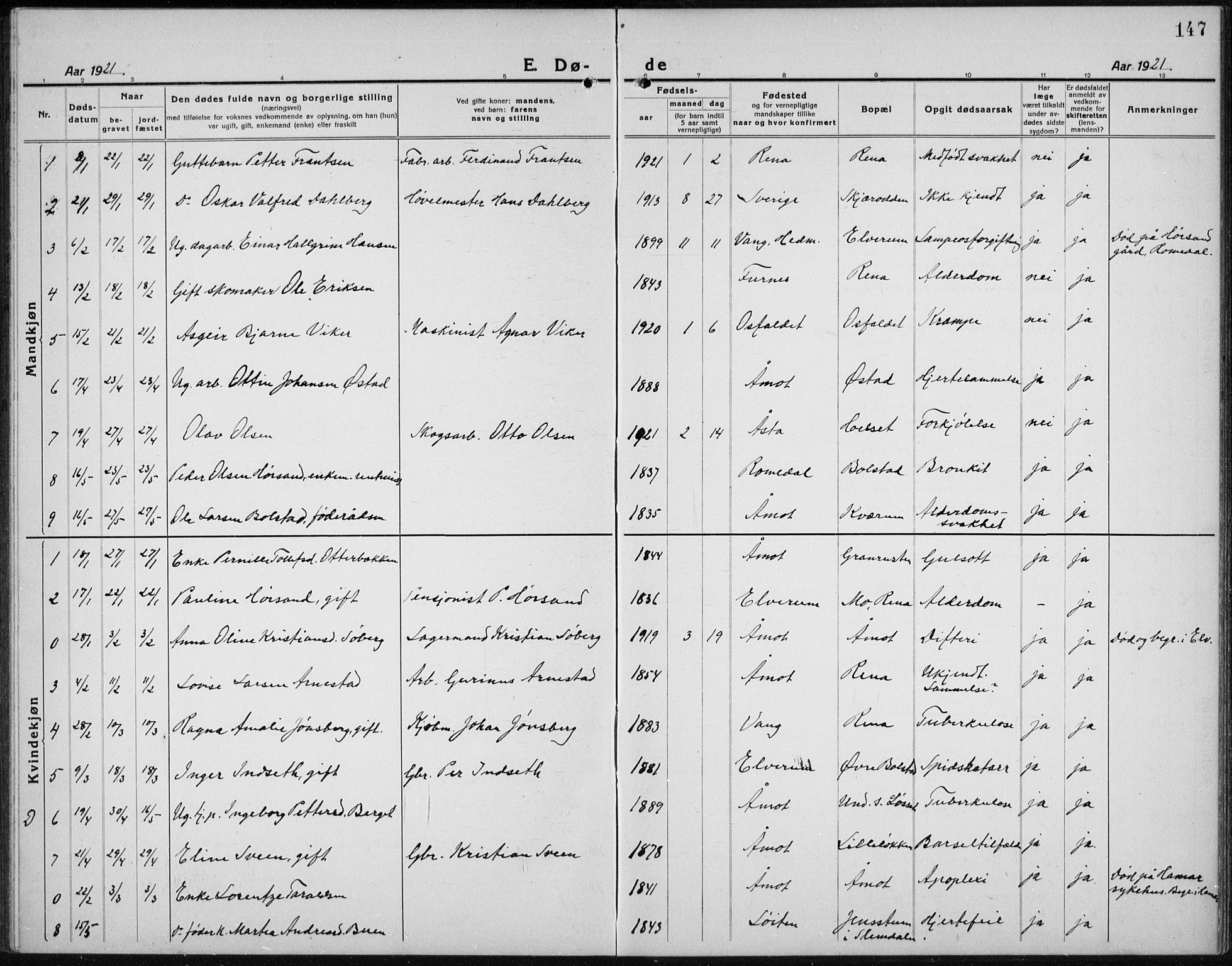 Åmot prestekontor, Hedmark, SAH/PREST-056/H/Ha/Hab/L0005: Klokkerbok nr. 5, 1921-1934, s. 147