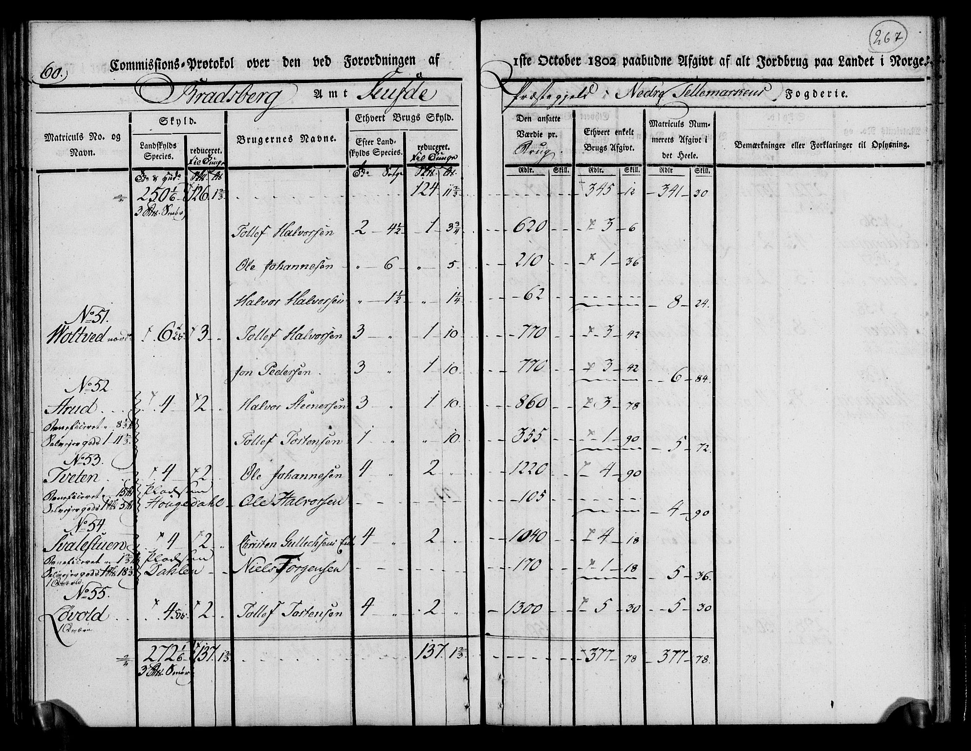 Rentekammeret inntil 1814, Realistisk ordnet avdeling, AV/RA-EA-4070/N/Ne/Nea/L0070: og 0071: Nedre Telemarken og Bamble fogderi. Kommisjonsprotokoll for Gjerpen, Solum, Holla, Bø, Sauherad og Heddal prestegjeld., 1803, s. 156