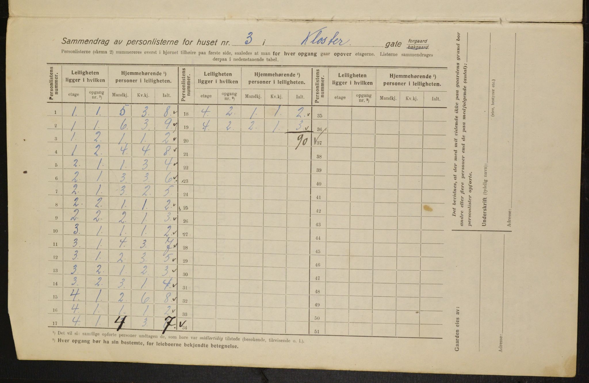 OBA, Kommunal folketelling 1.2.1916 for Kristiania, 1916, s. 53209