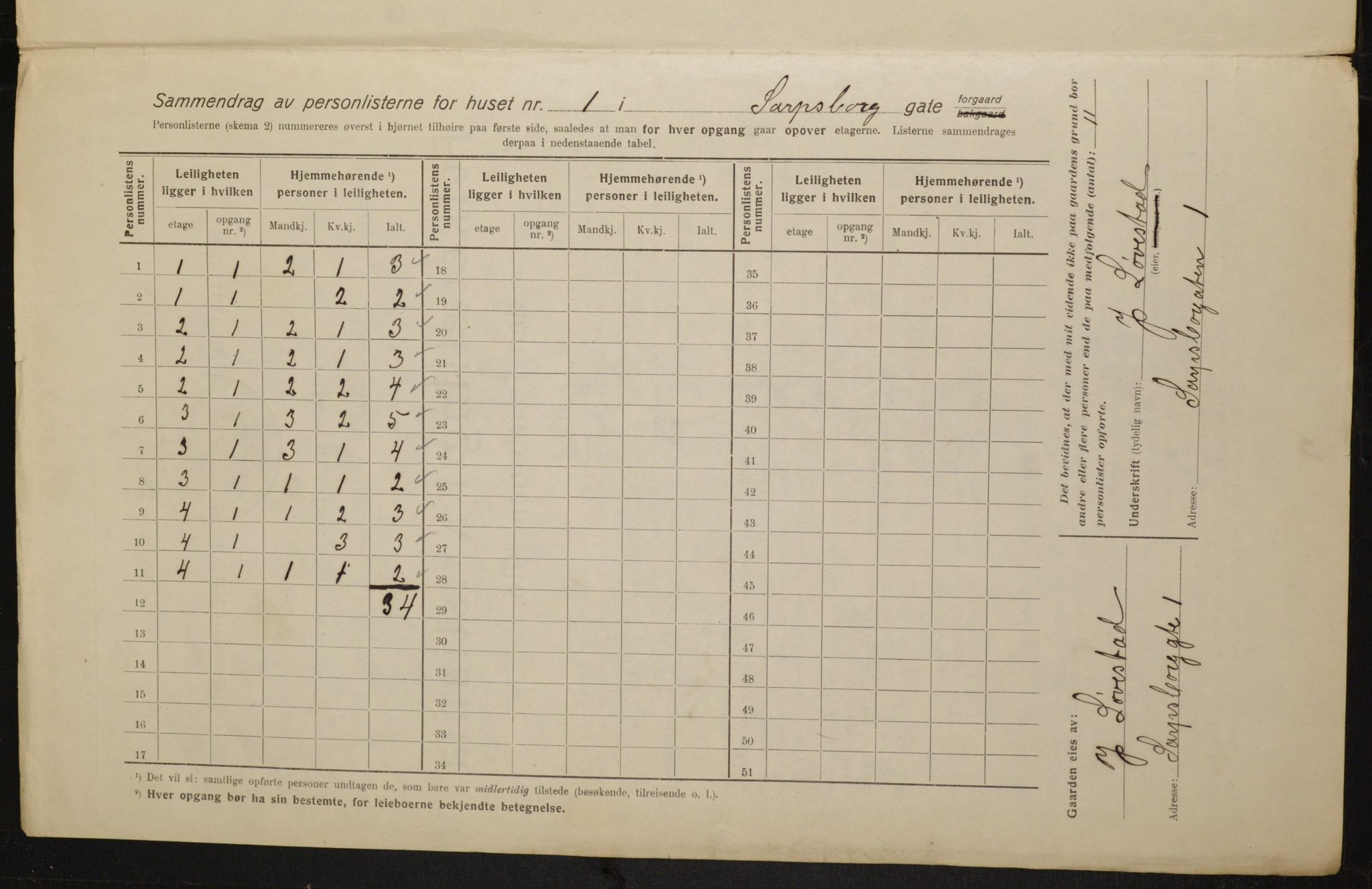 OBA, Kommunal folketelling 1.2.1916 for Kristiania, 1916, s. 91297