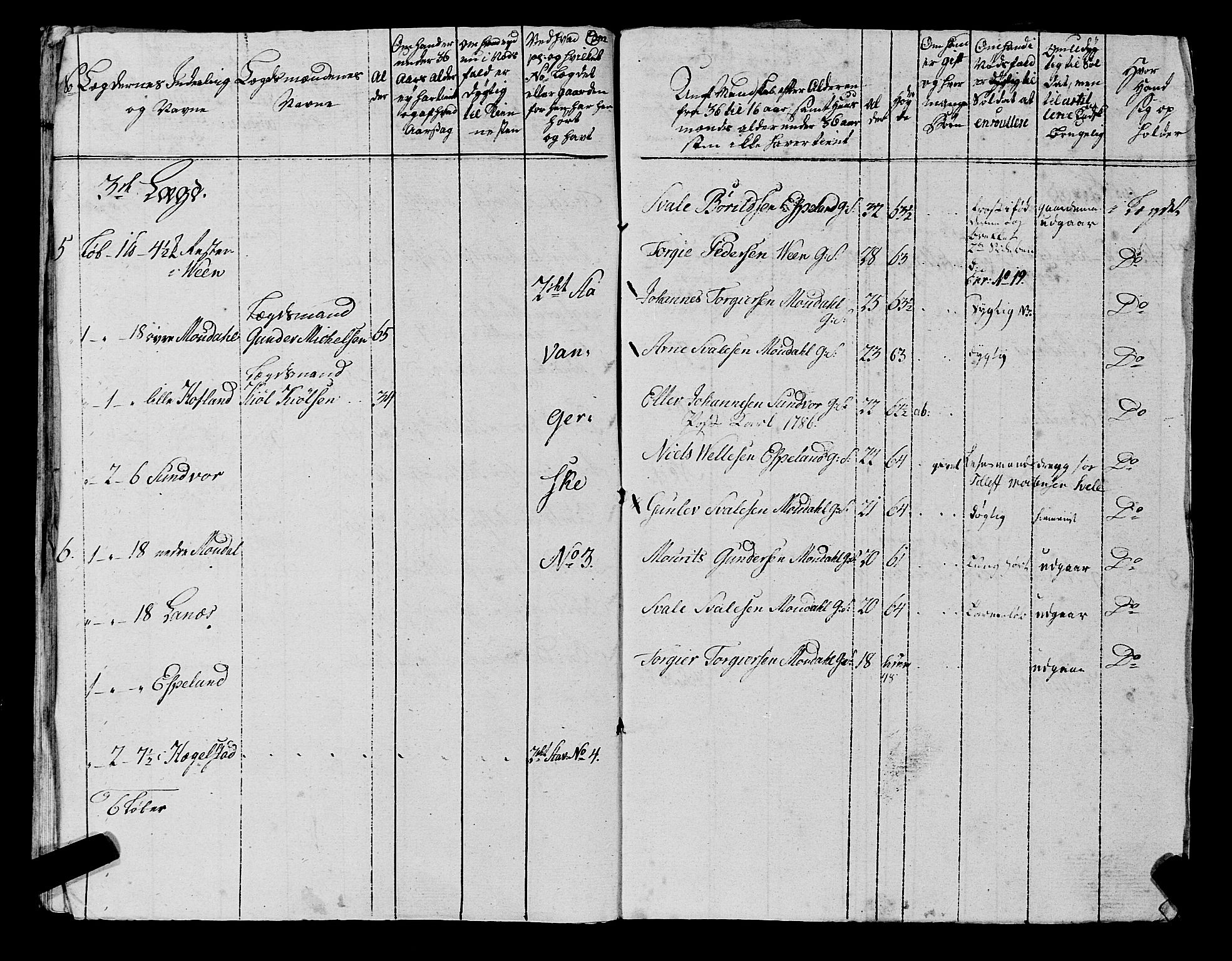 Fylkesmannen i Rogaland, AV/SAST-A-101928/99/3/325/325CA, 1655-1832, s. 6797