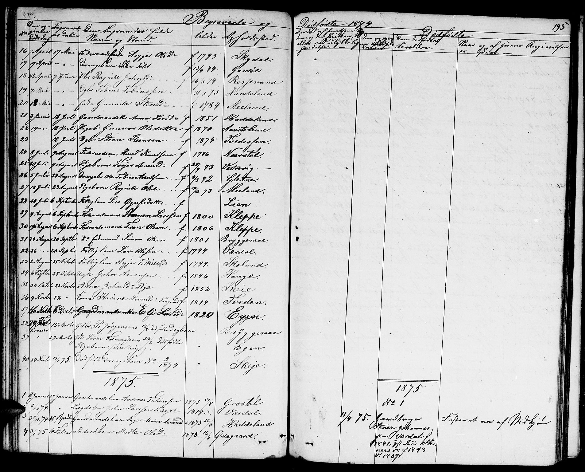 Hægebostad sokneprestkontor, AV/SAK-1111-0024/F/Fb/Fbb/L0002: Klokkerbok nr. B 2, 1851-1886, s. 195