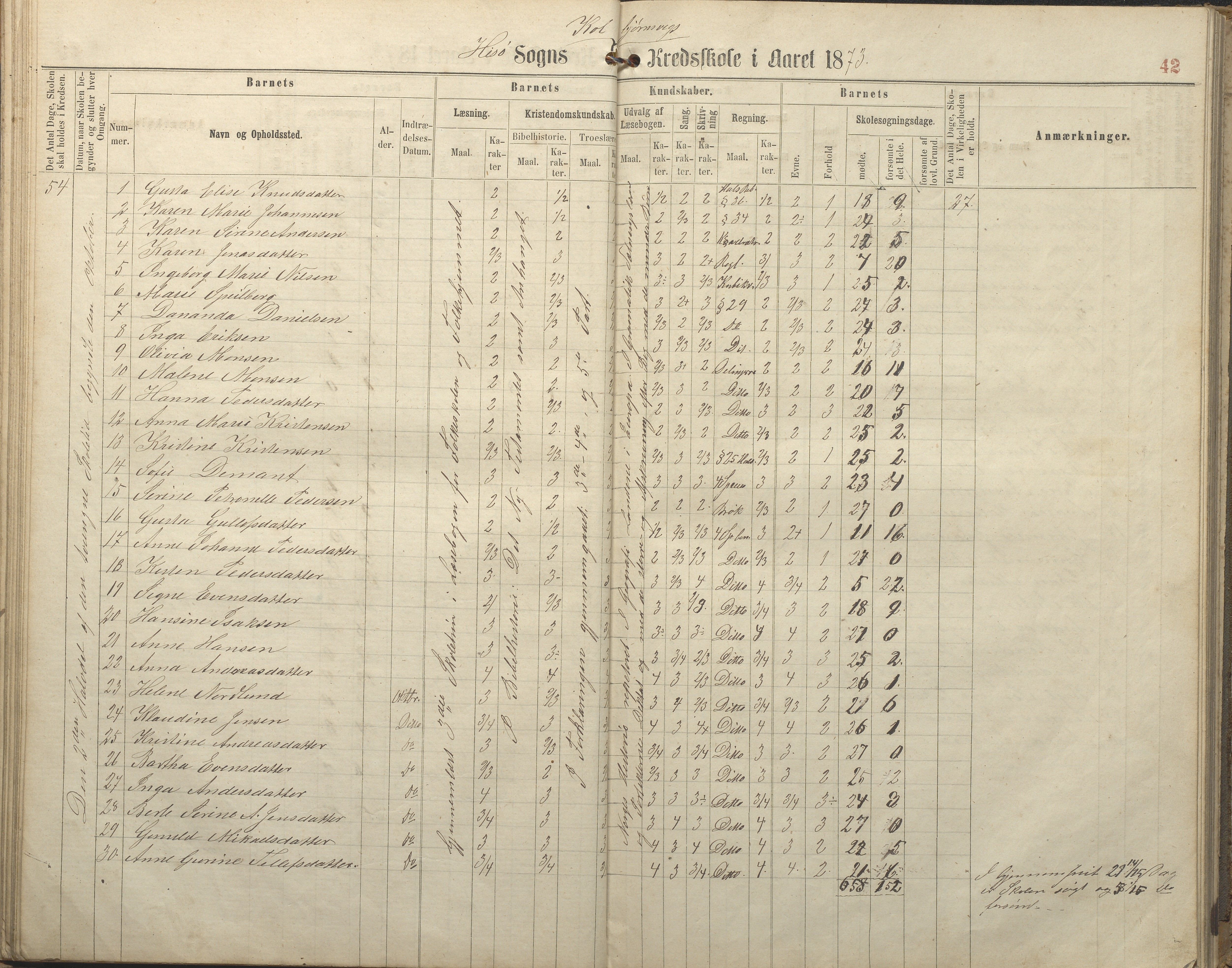 Hisøy kommune frem til 1991, AAKS/KA0922-PK/32/L0005: Skoleprotokoll, 1863-1881, s. 42